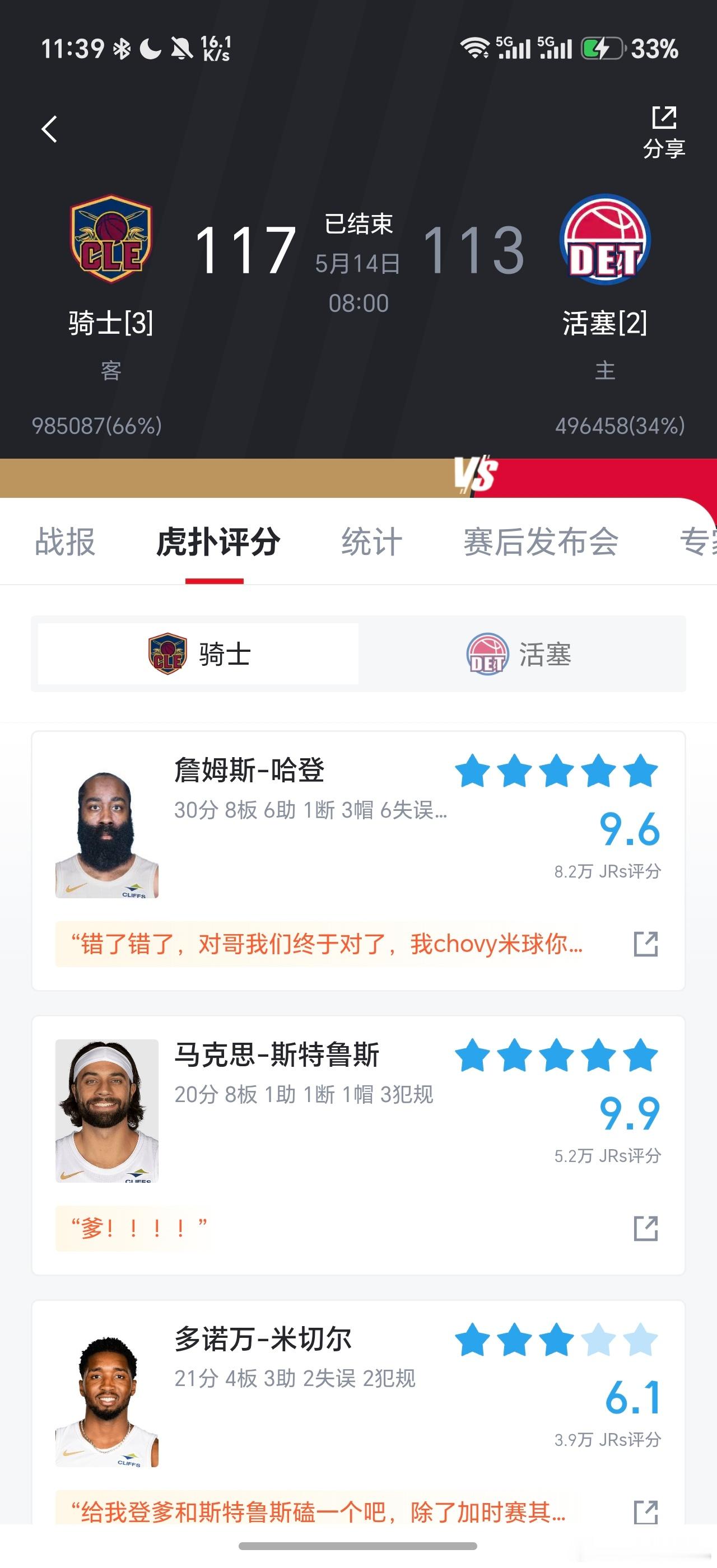 哈登30分今天的登哥无需多言，掌控全场。以前登哥天王山都会表现一般，但是这赛季的