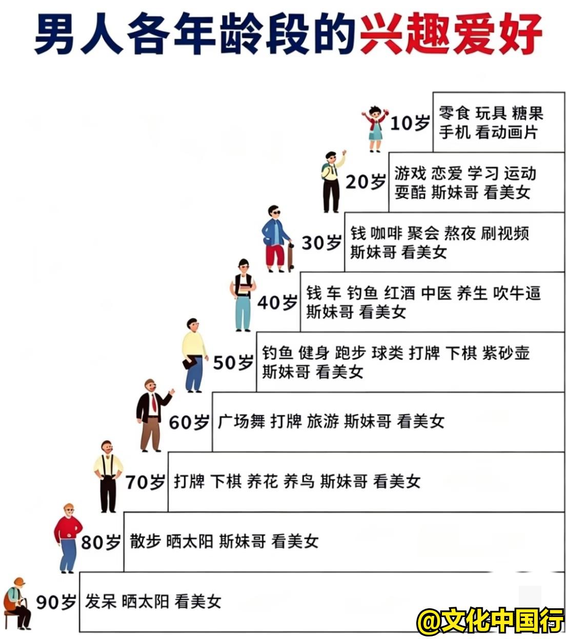 为什么男的60岁后都是斯妹哥？一直都爱看美女？我感觉这是偏见