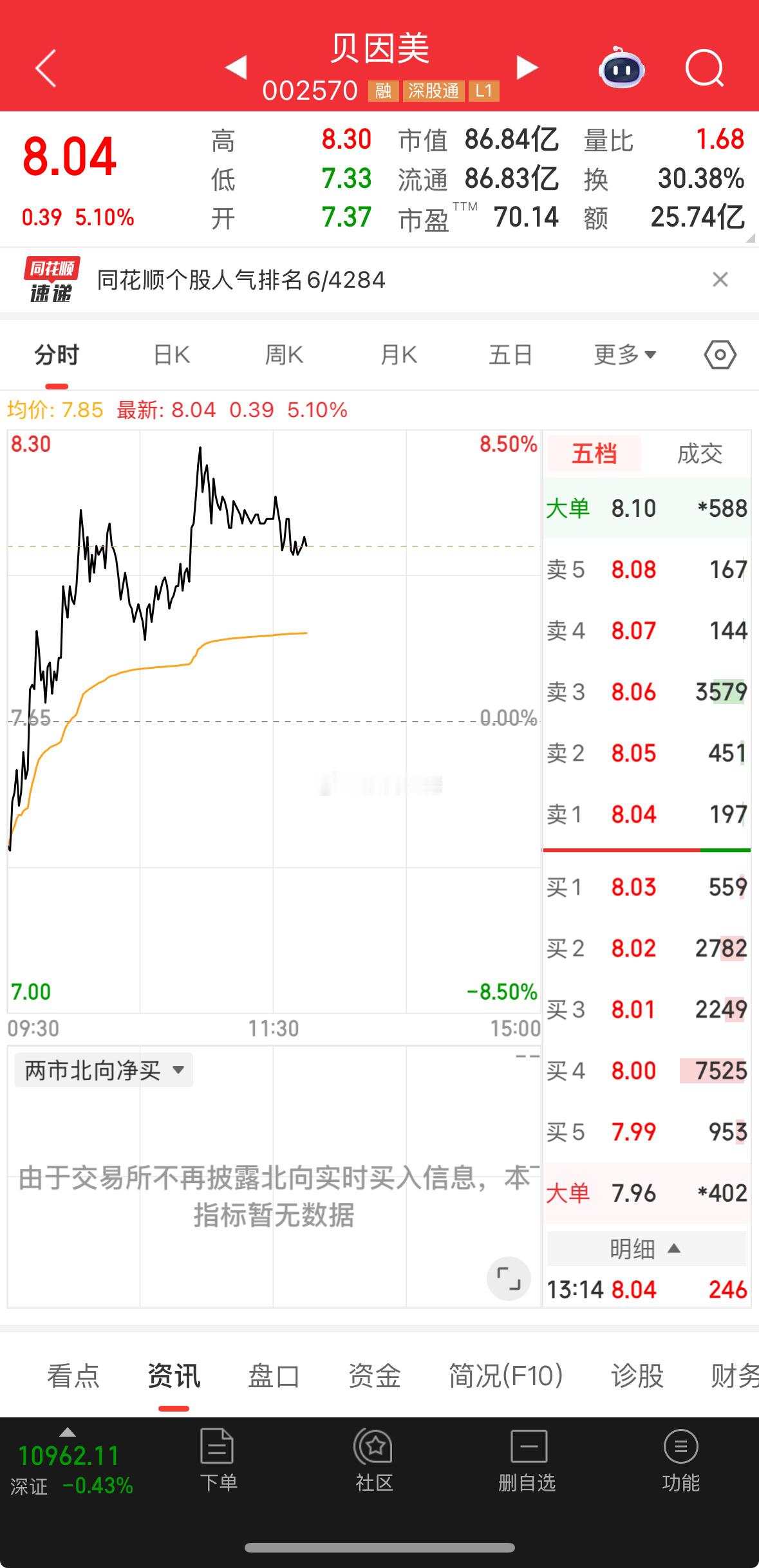 三支票都是肉，自行把握！ ​​​