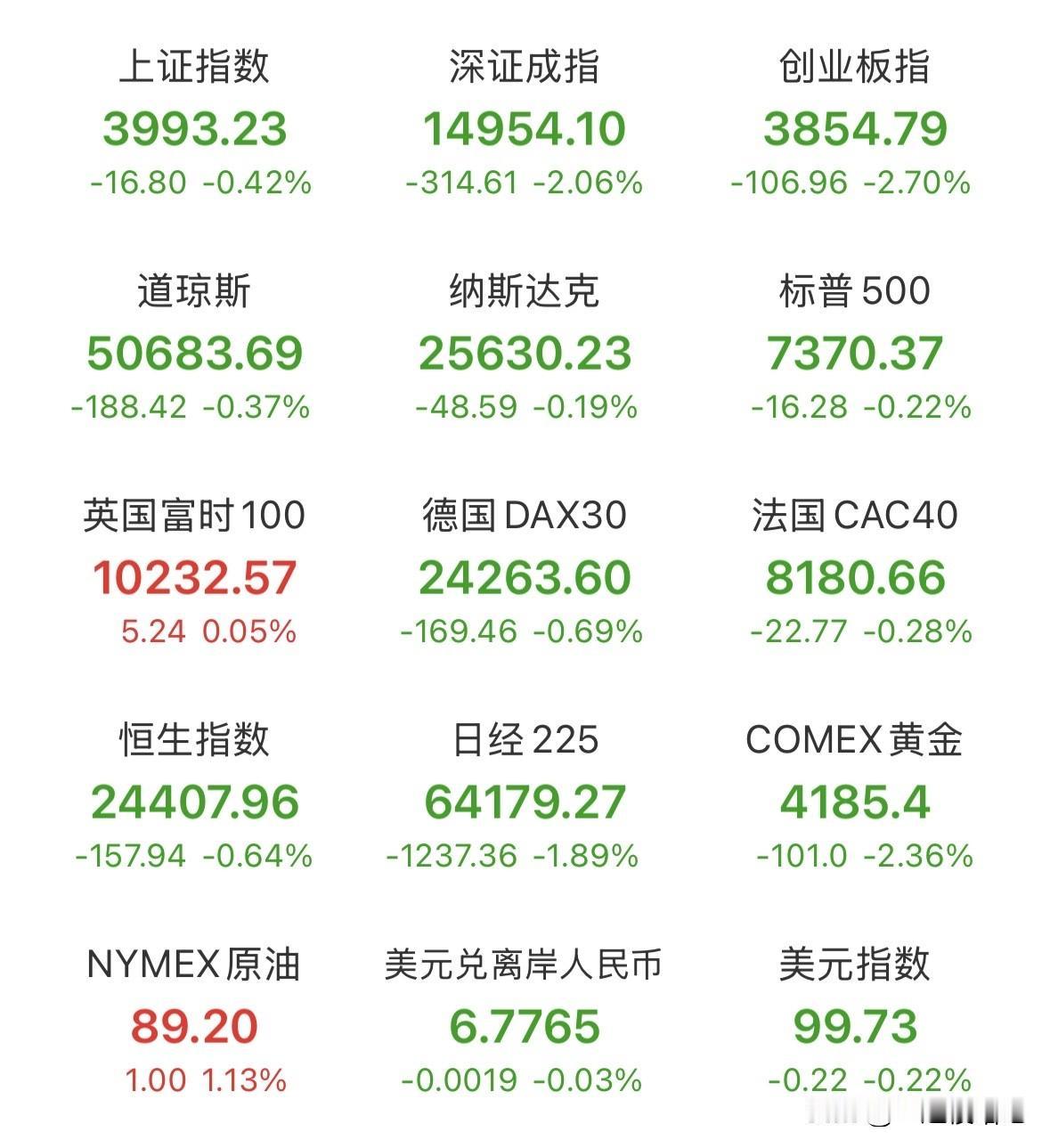突发变局！晚间消息面让人五味杂陈，利好大于利空！明天的走势，大概率会是这样了：