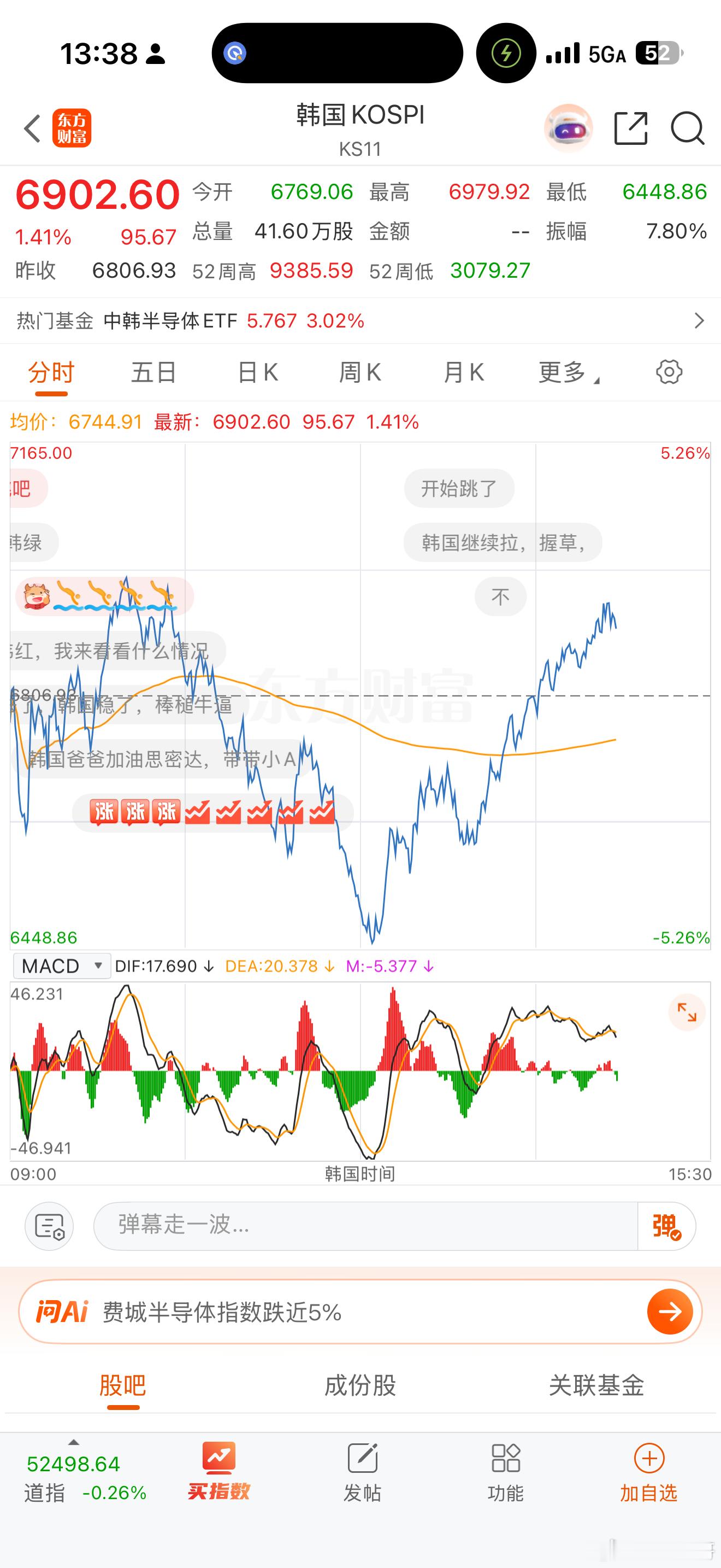 韩国比我们早一个小时，我们下午开盘前韩国已经翻红。所以鹏辉董秘说的一点没错，不知