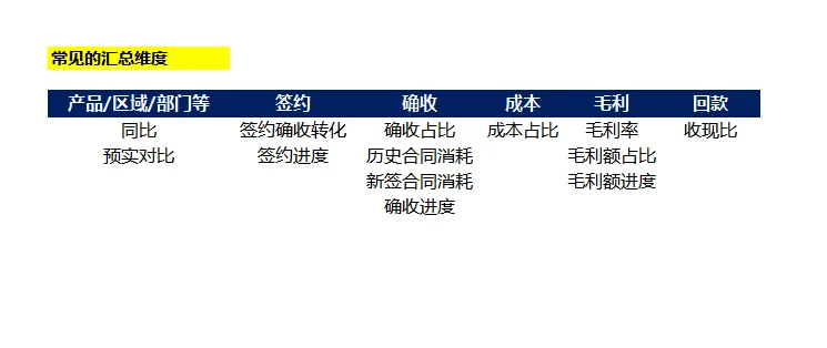 数据汇总的纬度