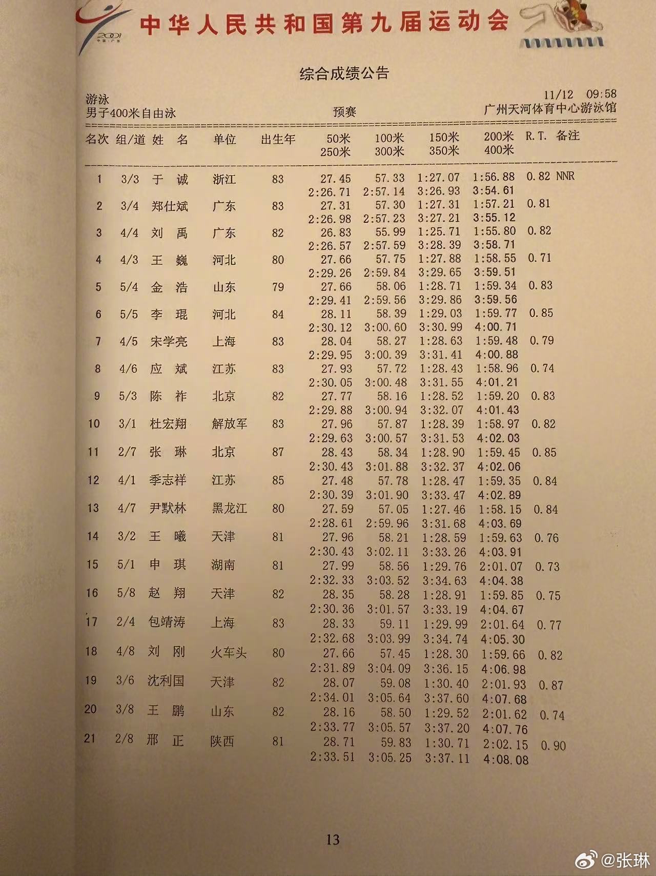 2001 年我第一次参加全运会，那时候14 岁，预赛 400 自游了 4 分 0