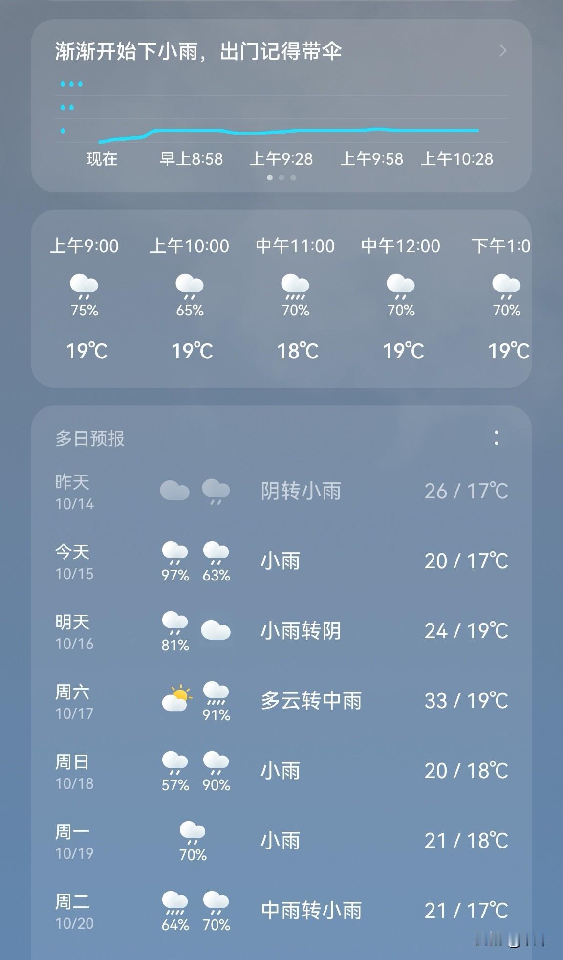 武汉十天的好天气真的被终结了。
武汉今天果然变成雨天的，
雨不大但是撑伞不撑伞都
