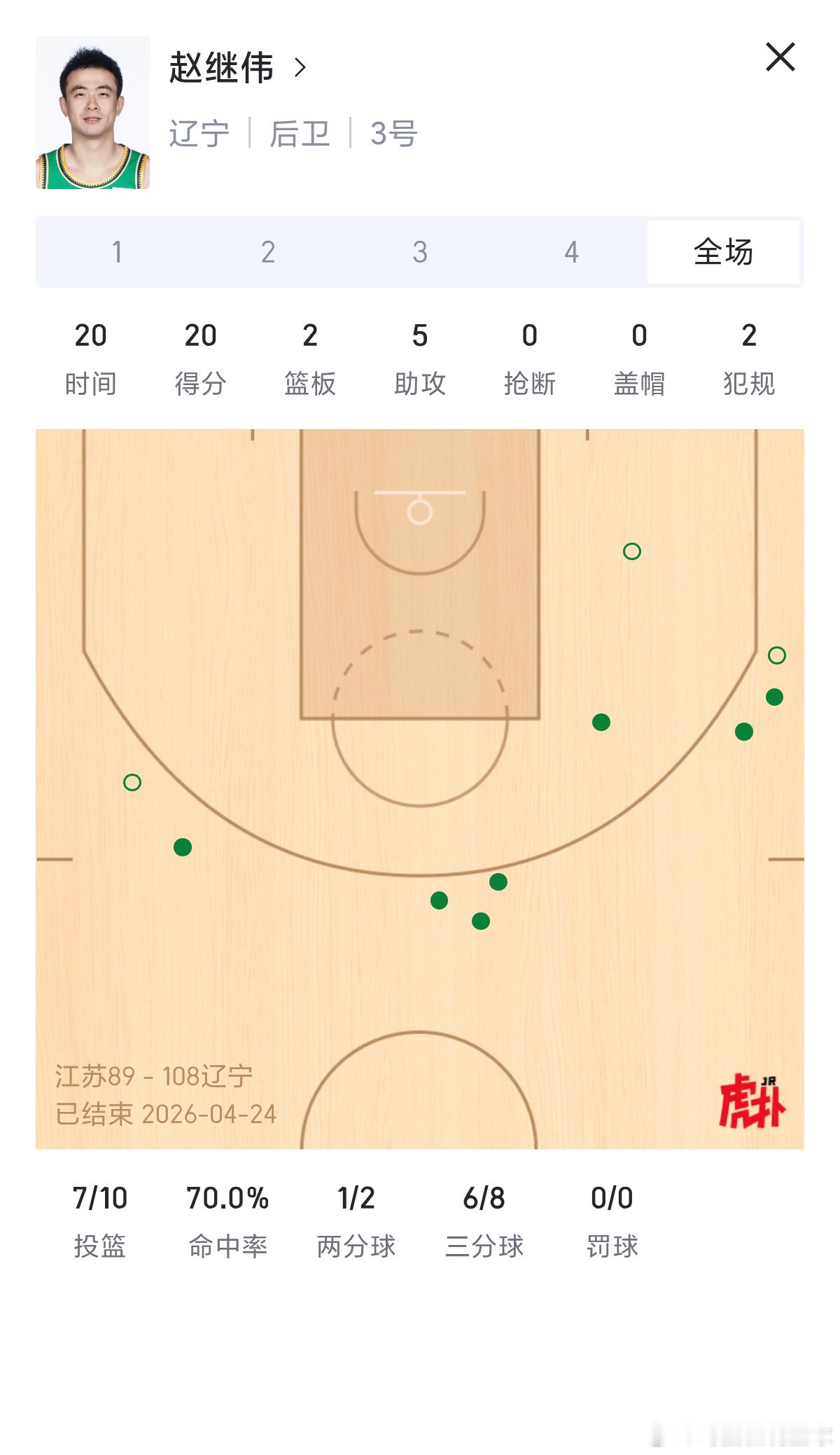 辽宁男篮 季后赛，赵继伟已经准备好了