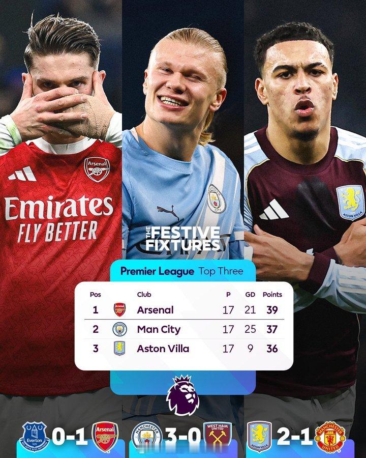 他们阿 斯顿维拉是不可战胜的！英超最新夺冠赔率：阿森纳 1.72曼城 2.5利物