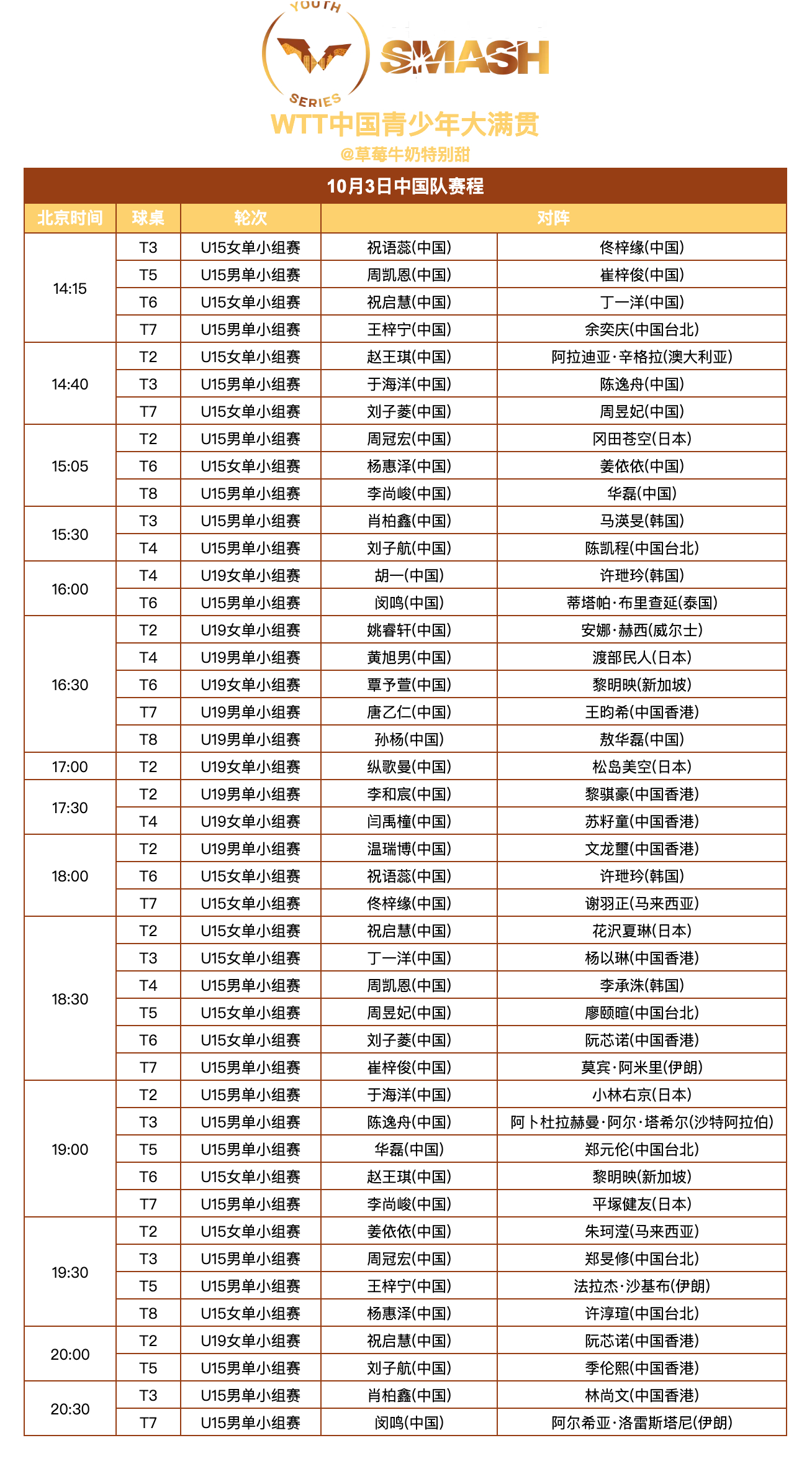 WTT中国青少年大满贯丨10月3日中国队赛程 ​​​