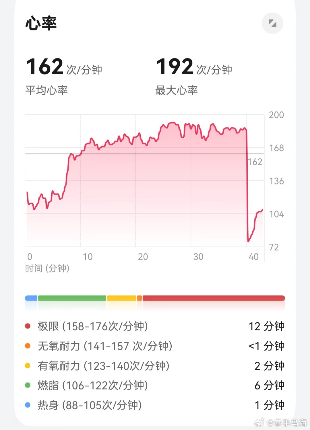 数字化强化身体[嘿哈]       早安职业拳击[超话]新星v计划体育[超话]拳