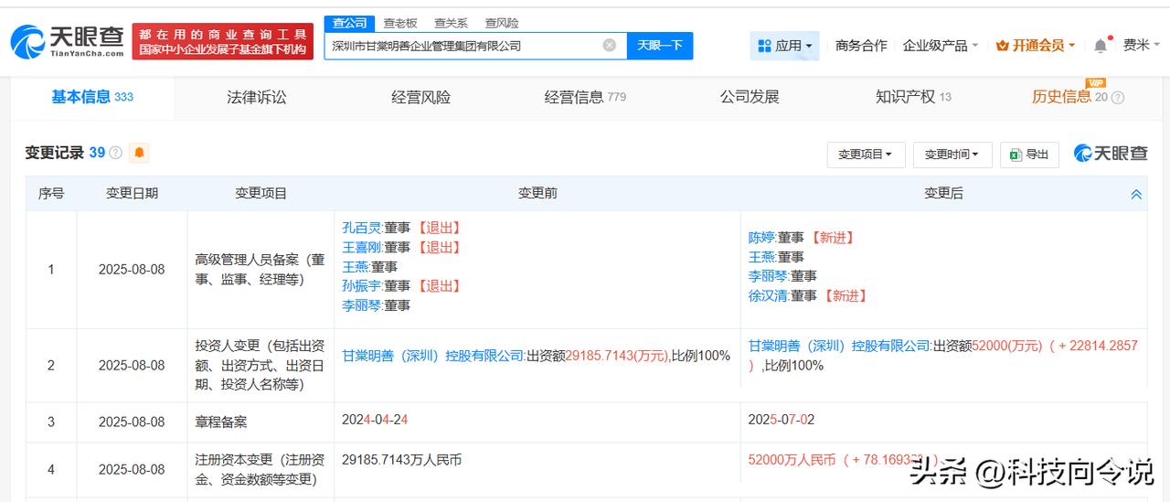 【蔡澜点心母公司增资至5.2亿 增幅约78%】
天眼查App显示，近日，深圳市甘