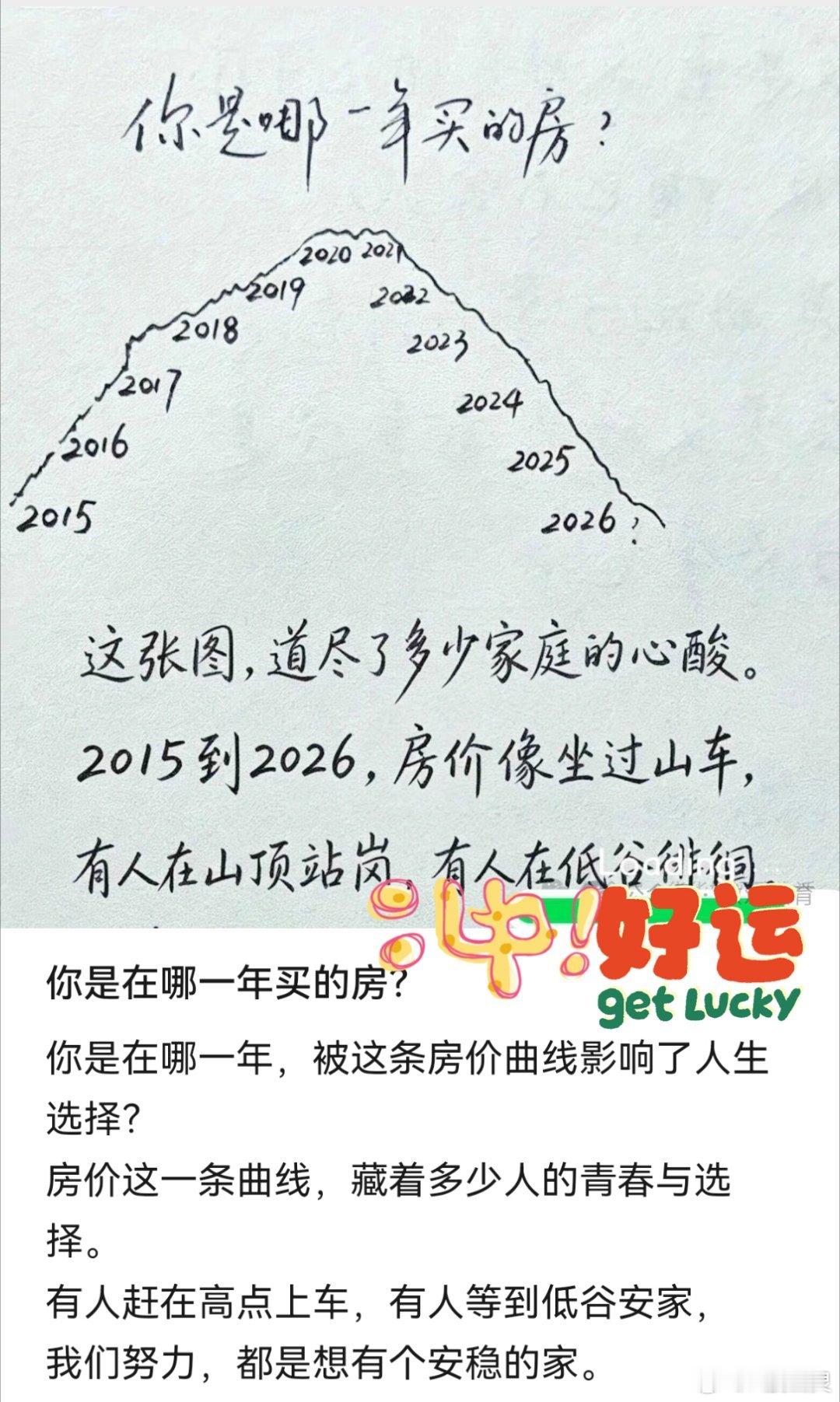 投资 房子🏠价格与成交的经典组合，把人性的弱点展现的淋漓尽致量价齐升（2015