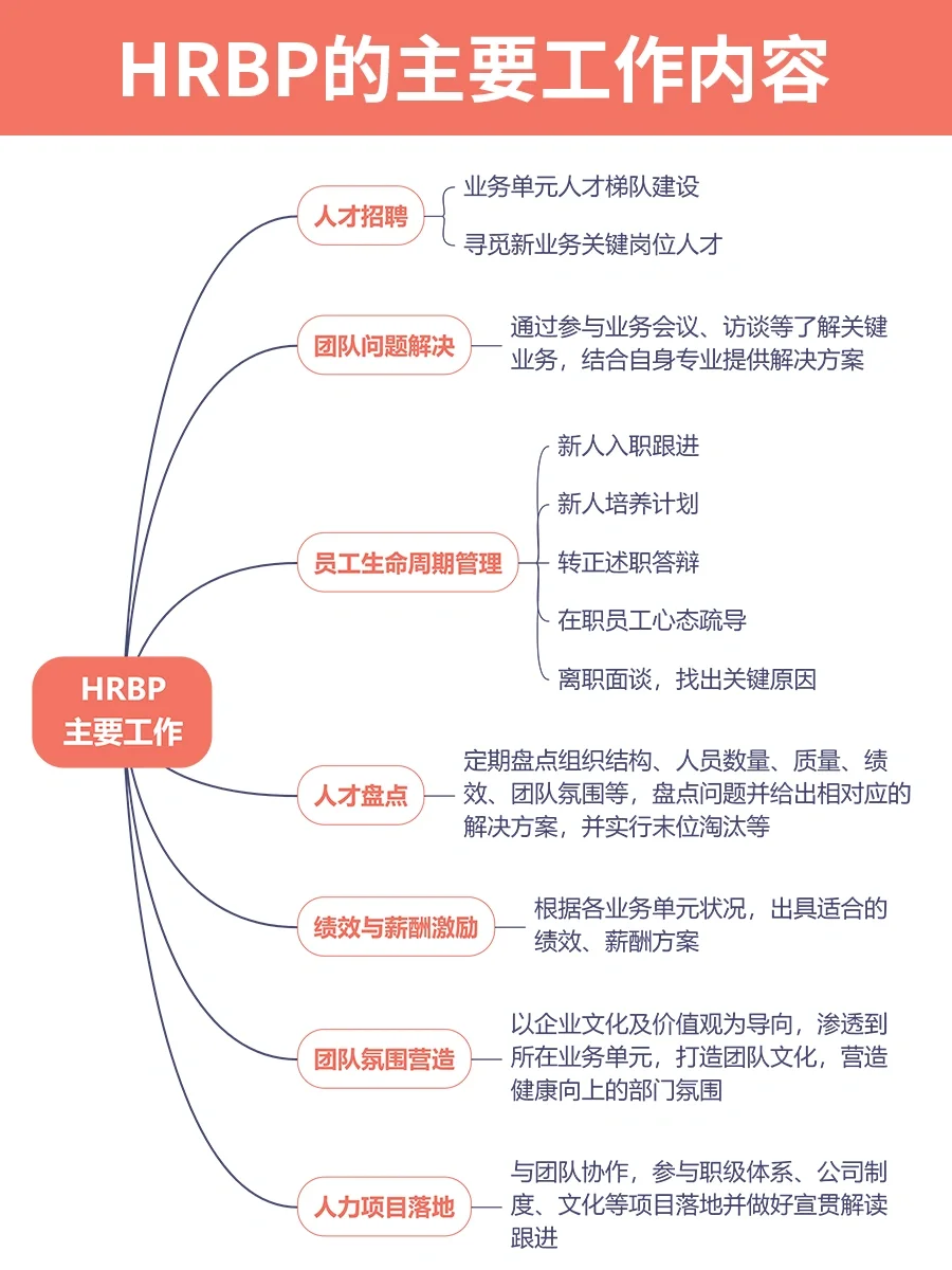 🔥HRBP的主要工作内容来啦‼
