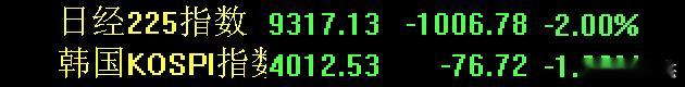 日韩股市跳水了，今天看大A表现吧！ 