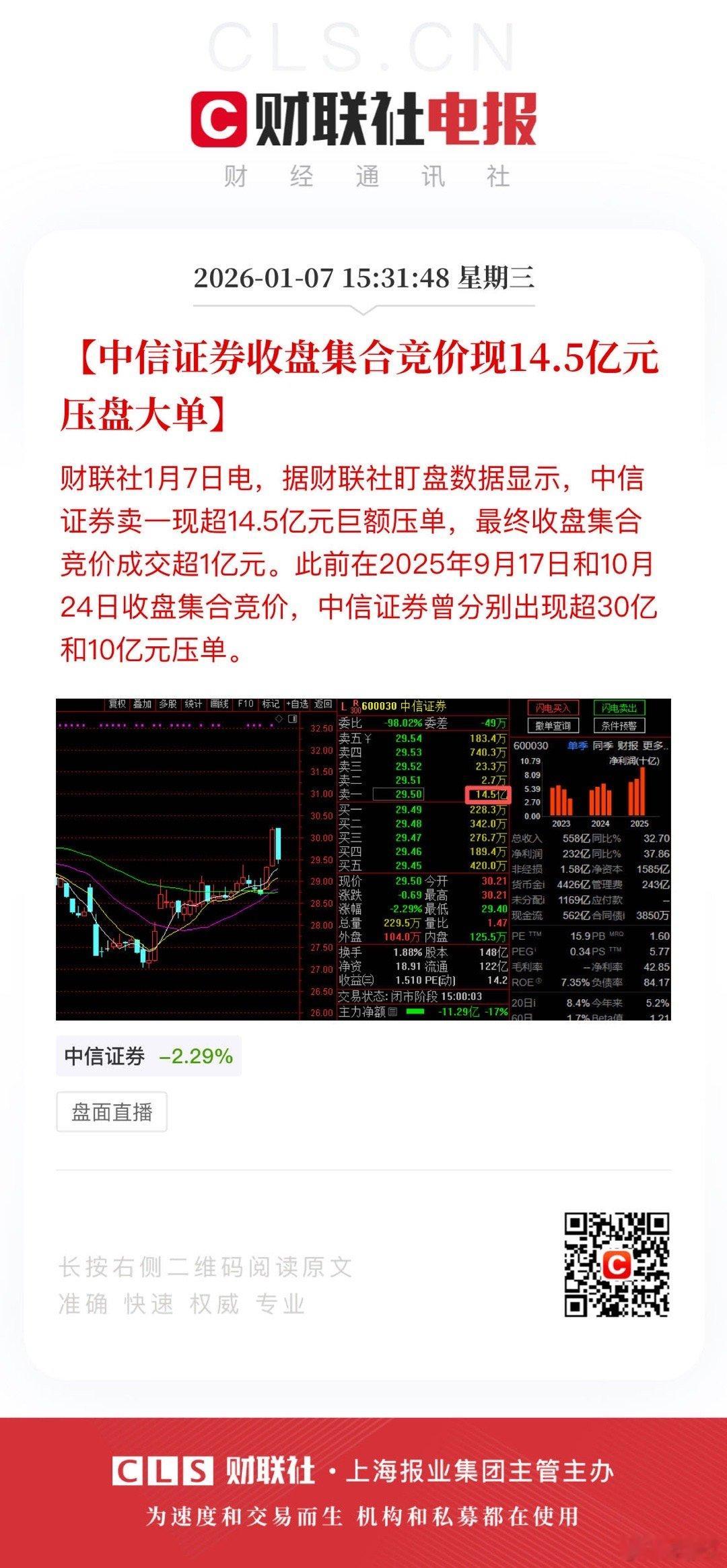 有什么用呢【中信证券收盘集合竞价现14.5亿元压盘大单】财联社1月7日电，据财联