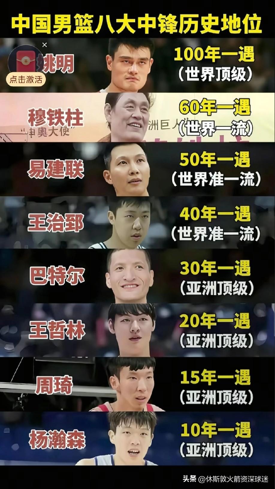 看啦很多媒体发的中国男篮八大历史中锋地位，说实话总体是对的。就是周琦与王哲林这两