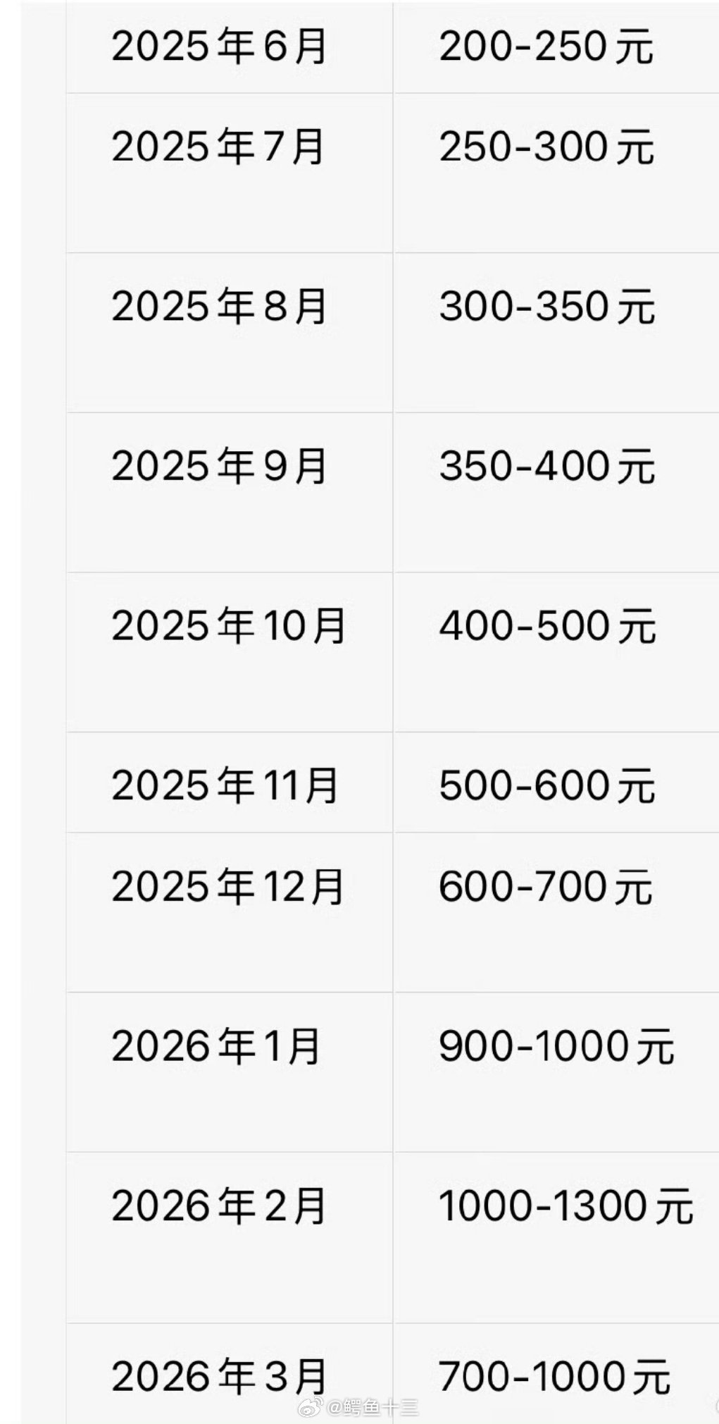 a股 存储价格回落炒得太高，回落一下正常，不改大方向主要矛盾还是看石油价格什么时