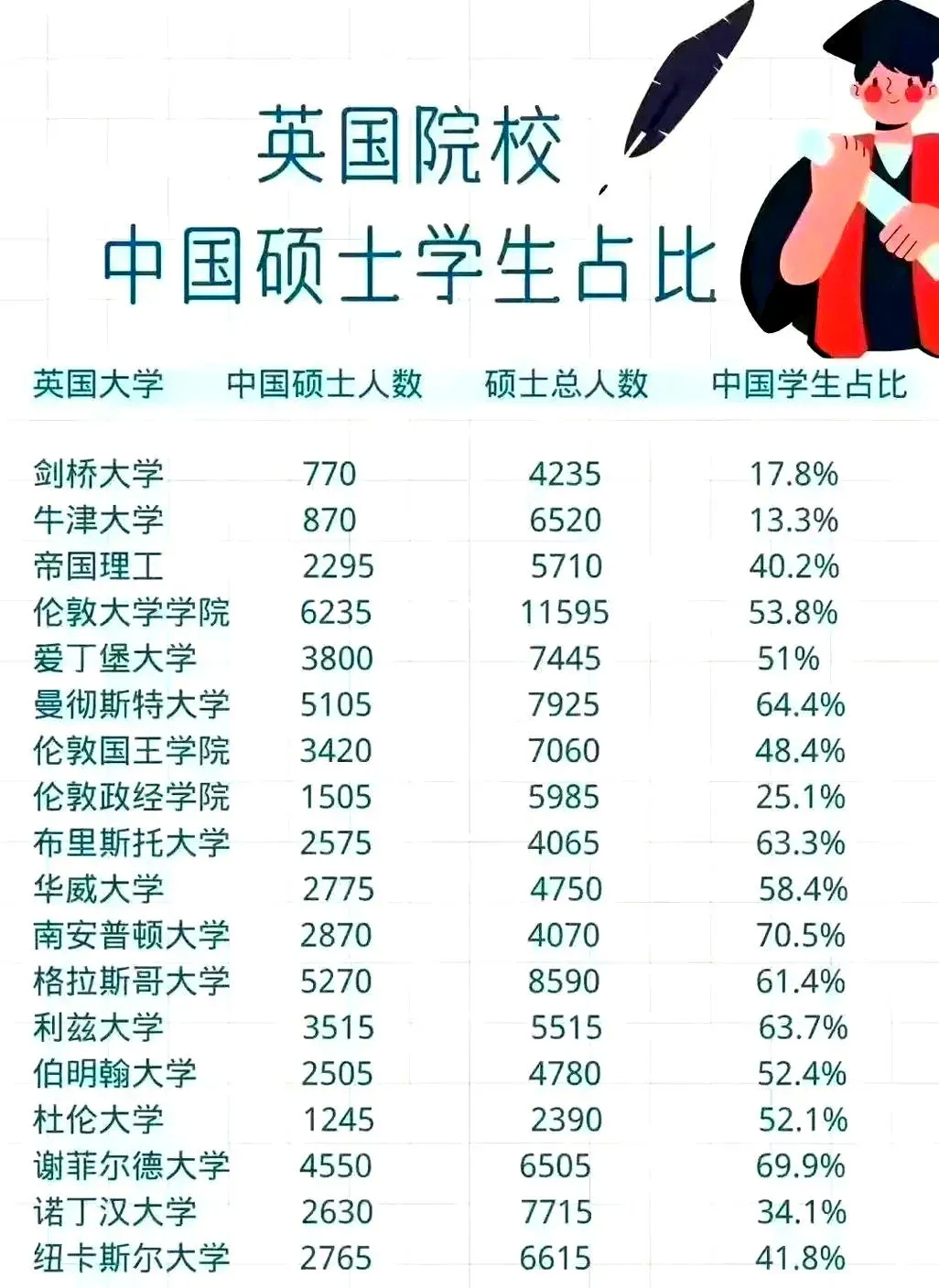 嘿嘿，看来这现象有点意思呢！中国的留学生们纷纷爆料，在英国上课的时候，几乎全是中