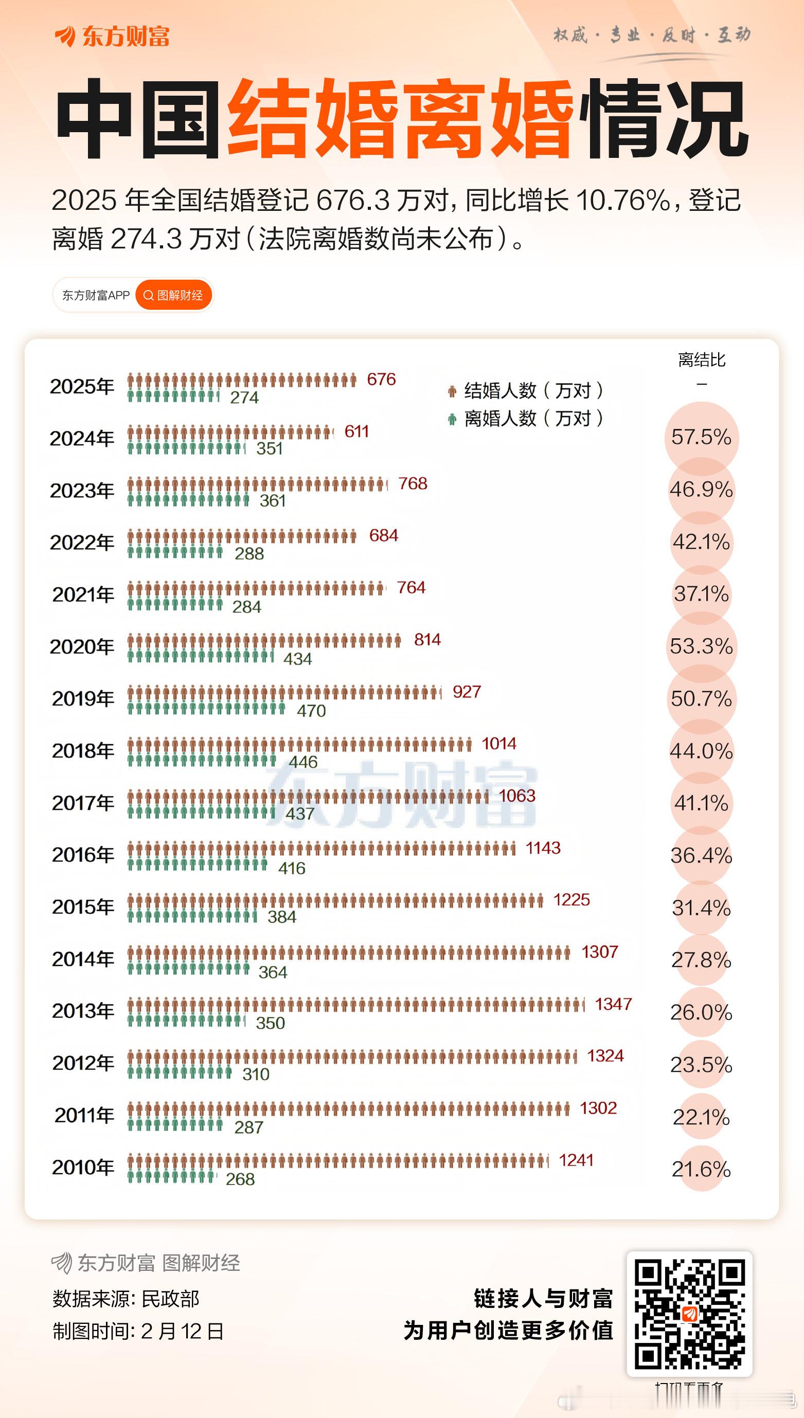 人生四大喜事指的是：久旱逢甘雨、他乡遇故知、洞房花烛夜、金榜题名时。 民政部2月
