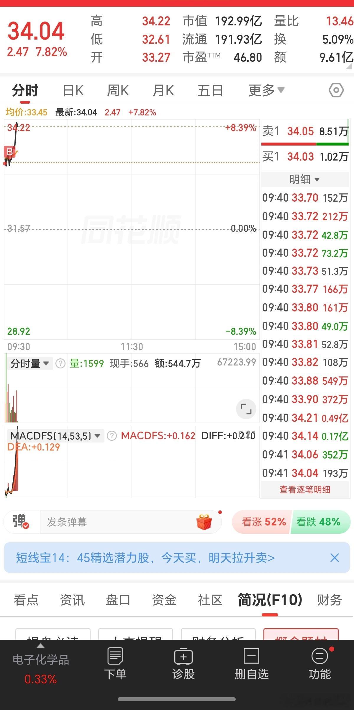 凯哥加油。 