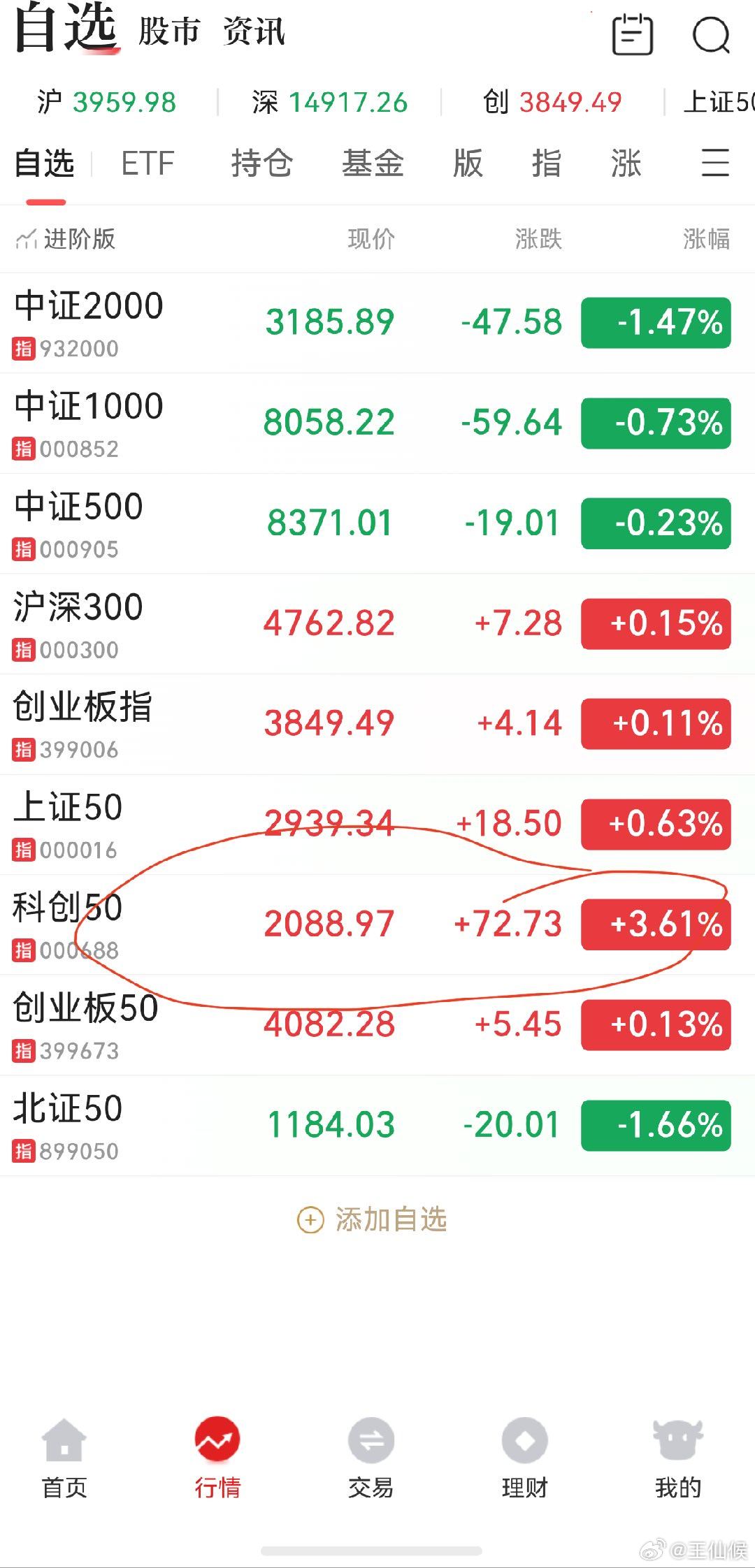 A股 大概率尾生阶段了，再等2-3天看看 