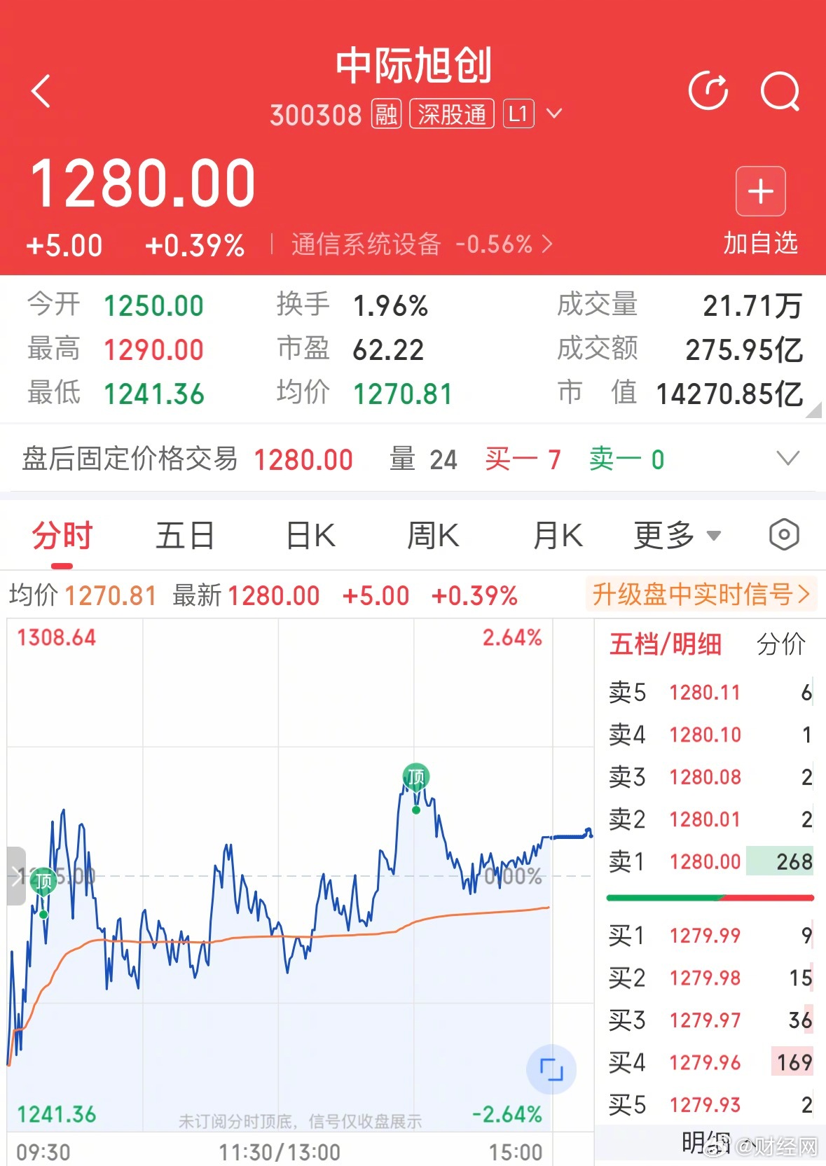 【中际旭创32万股股票将上市流通】中际旭创今日公告称，公司第三期限制性股票激励计