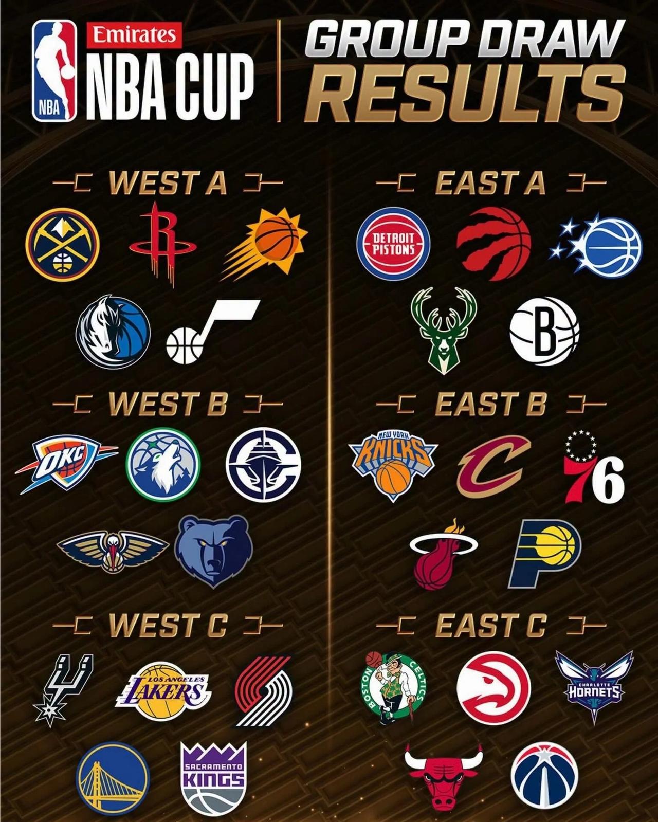 看了下这个NBA杯的赛程，东部的这个B组简直就是死亡之组啊，有卫冕冠军尼克斯，有