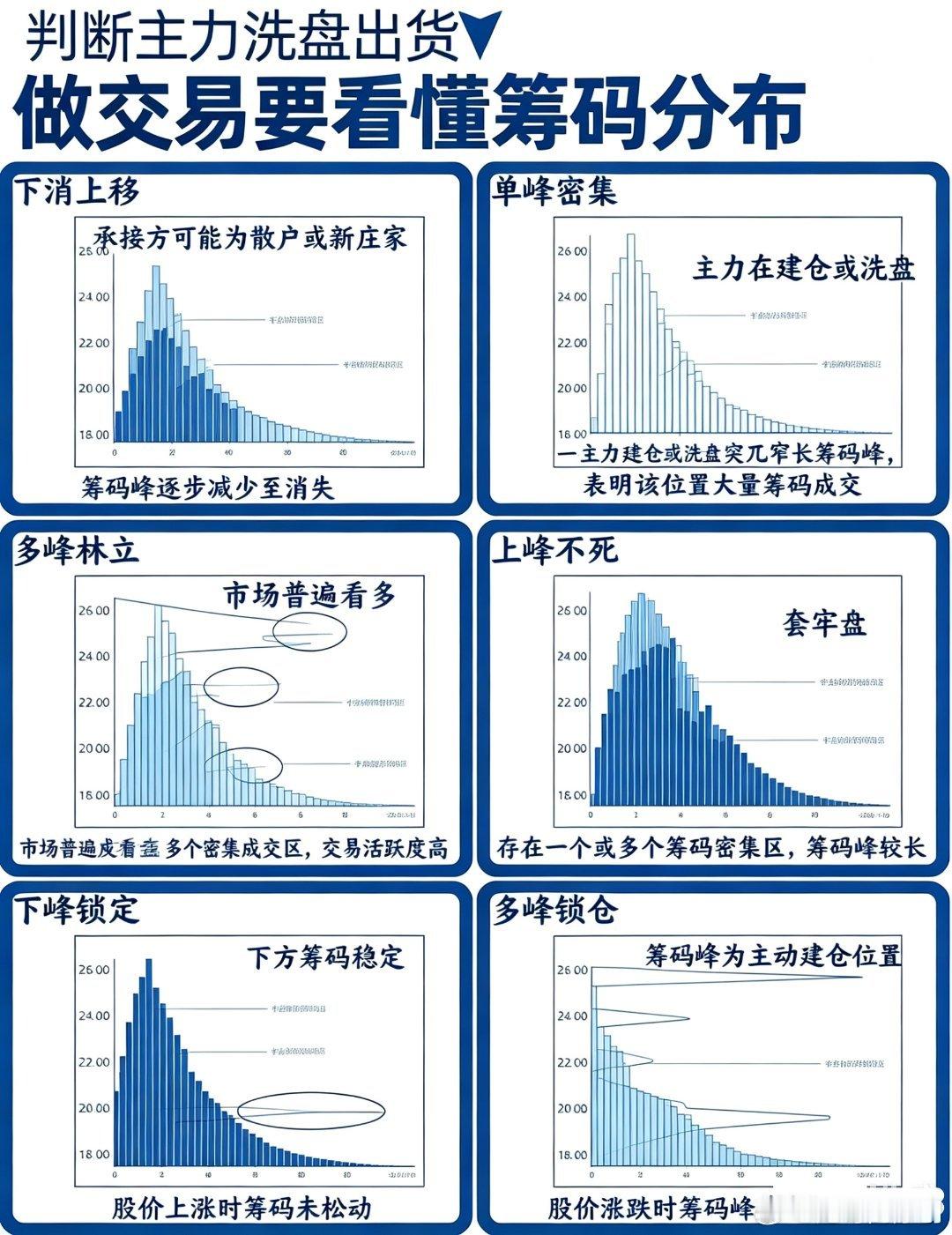 筹码集中度从不骗人：90%看趋势，70%抓起爆，主力藏都藏不住！建议转发收藏认真