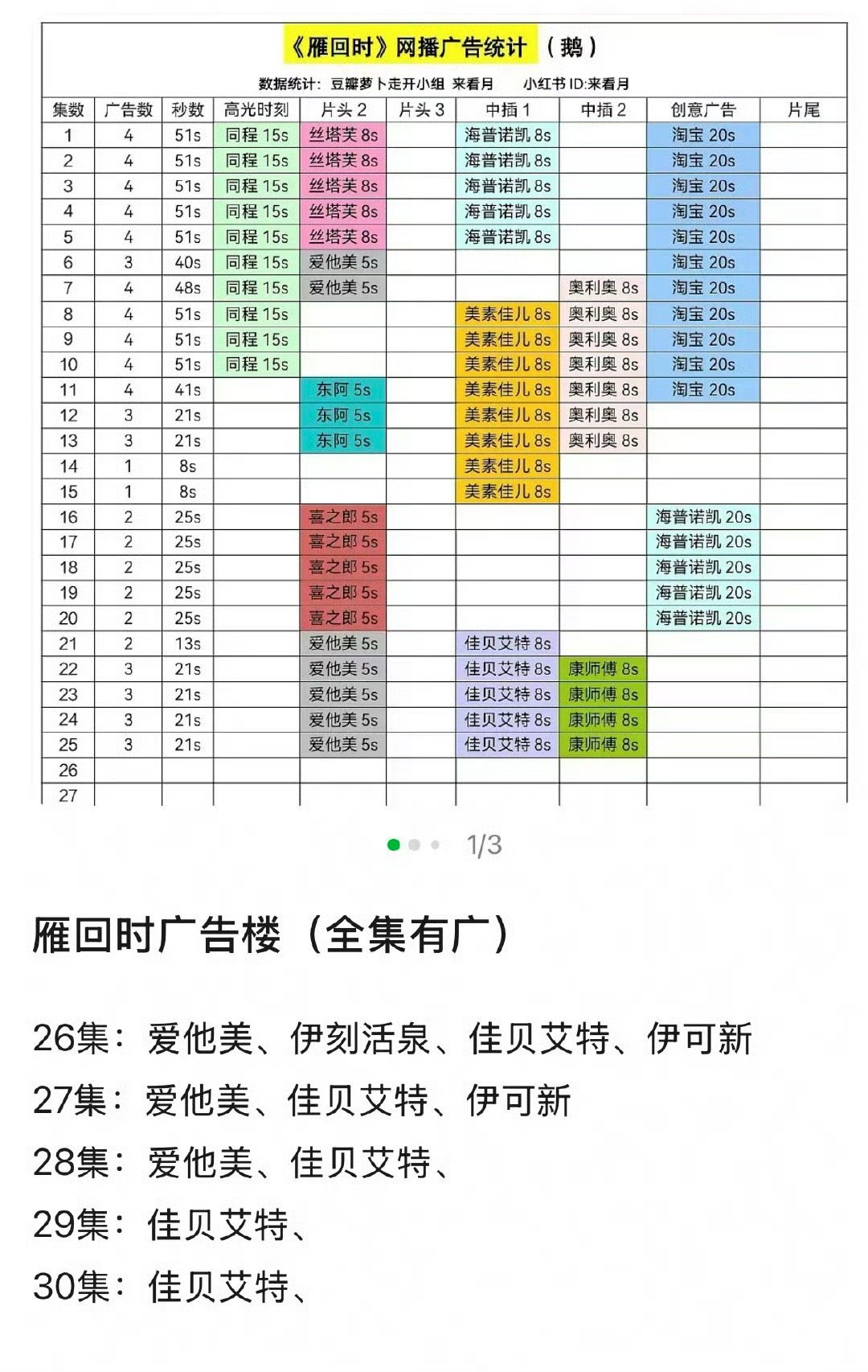 陈都灵辛云来雁回时全集有广！！ 陈都灵辛云来雁回时全集有广！！贵女大爆剧值得[打