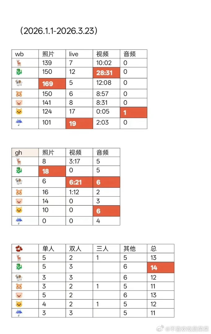 每家都说公司不给营业 来看看到底谁最少？！