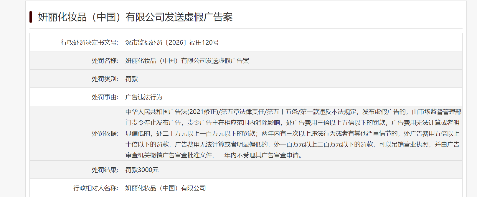 美妆零售企业妍丽因发送虚假广告被罚，曾多次触碰合规“红线”