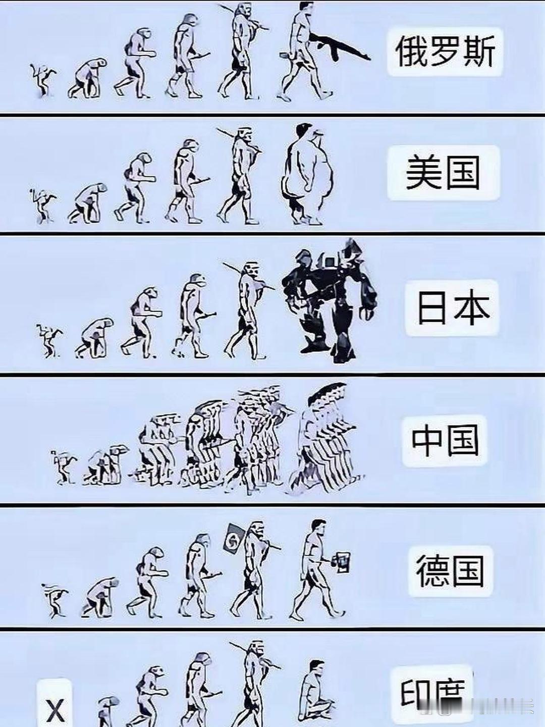 不同国家 不同发展史
