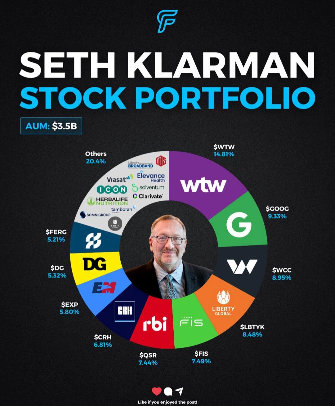 价值投资教父Seth Klarman最新持仓曝光：35