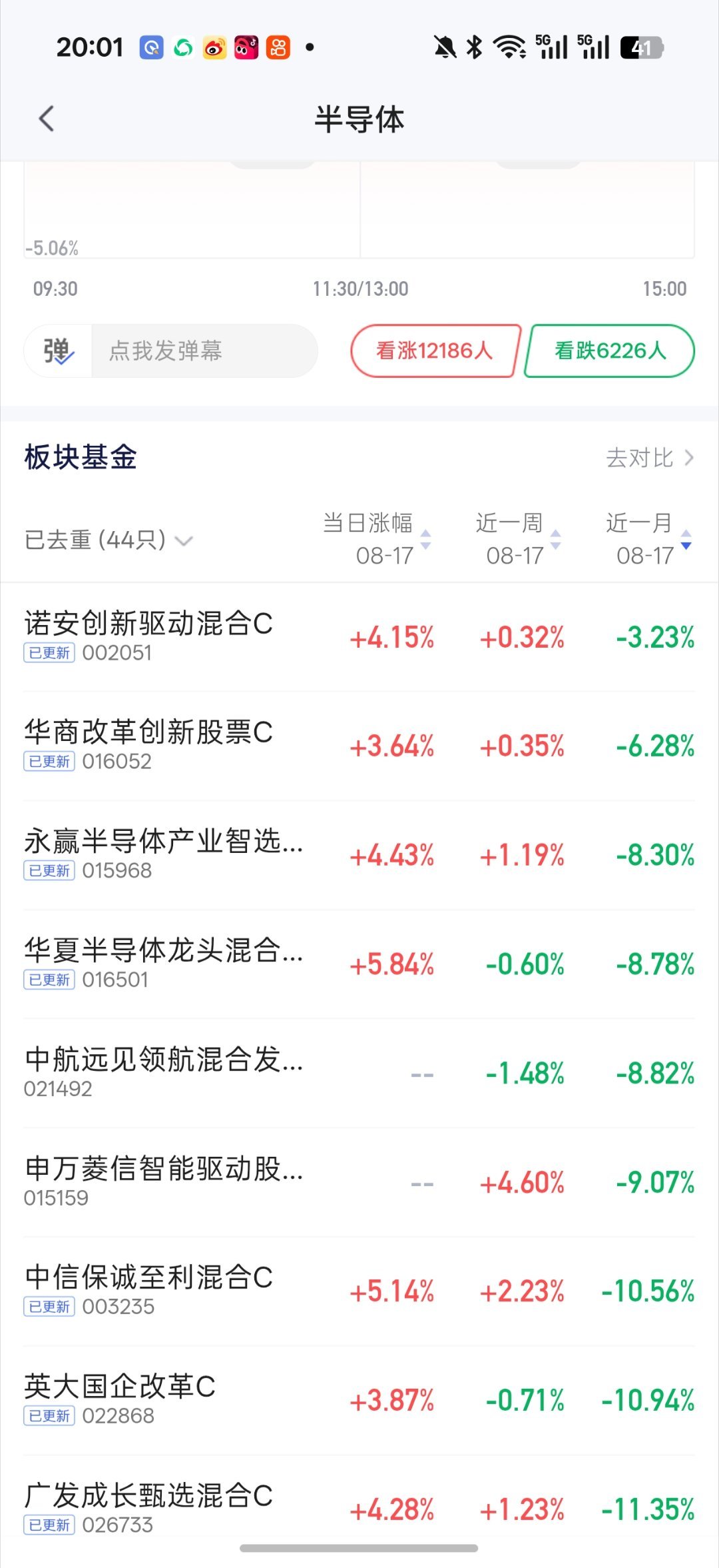 诺安好宝 不愧是我严选目前看了一圈 全市场回撤最好的一只半子月排行第一了距离新高
