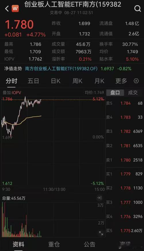 最近行情十分火热，各方面热点层出不穷，指数连创新高。不过遗憾的是这波行情并没有实
