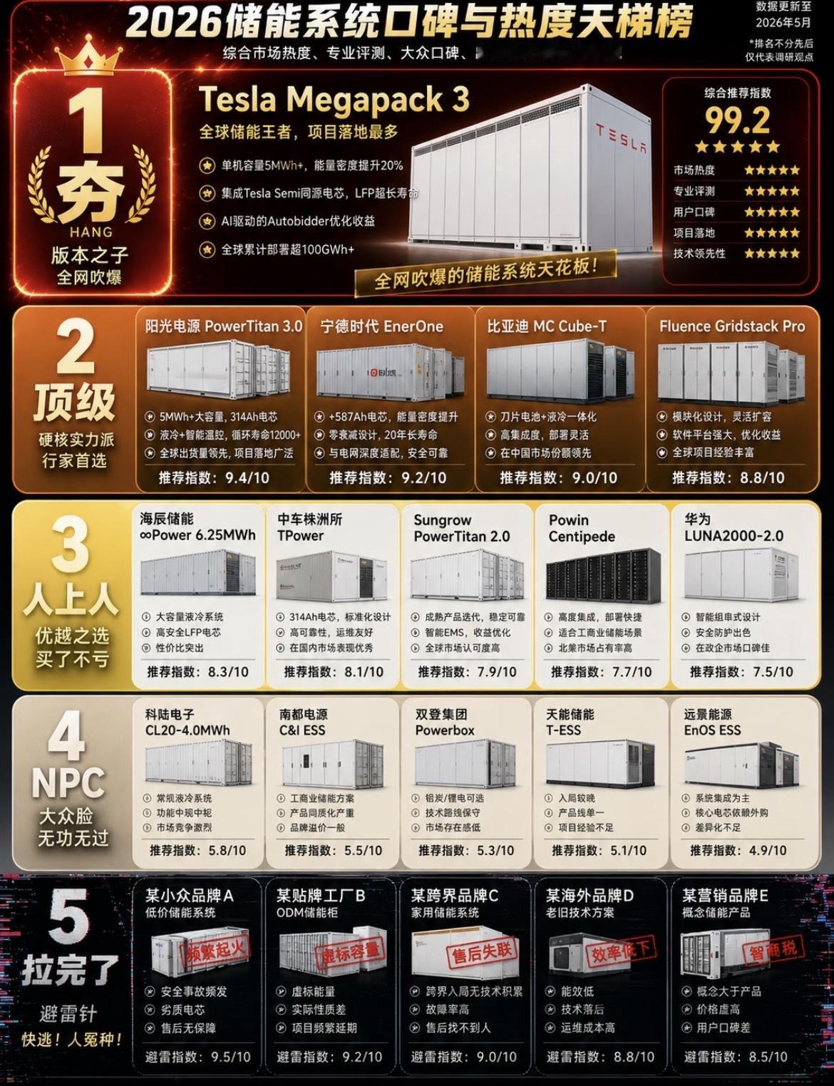 2826储能系统排行榜