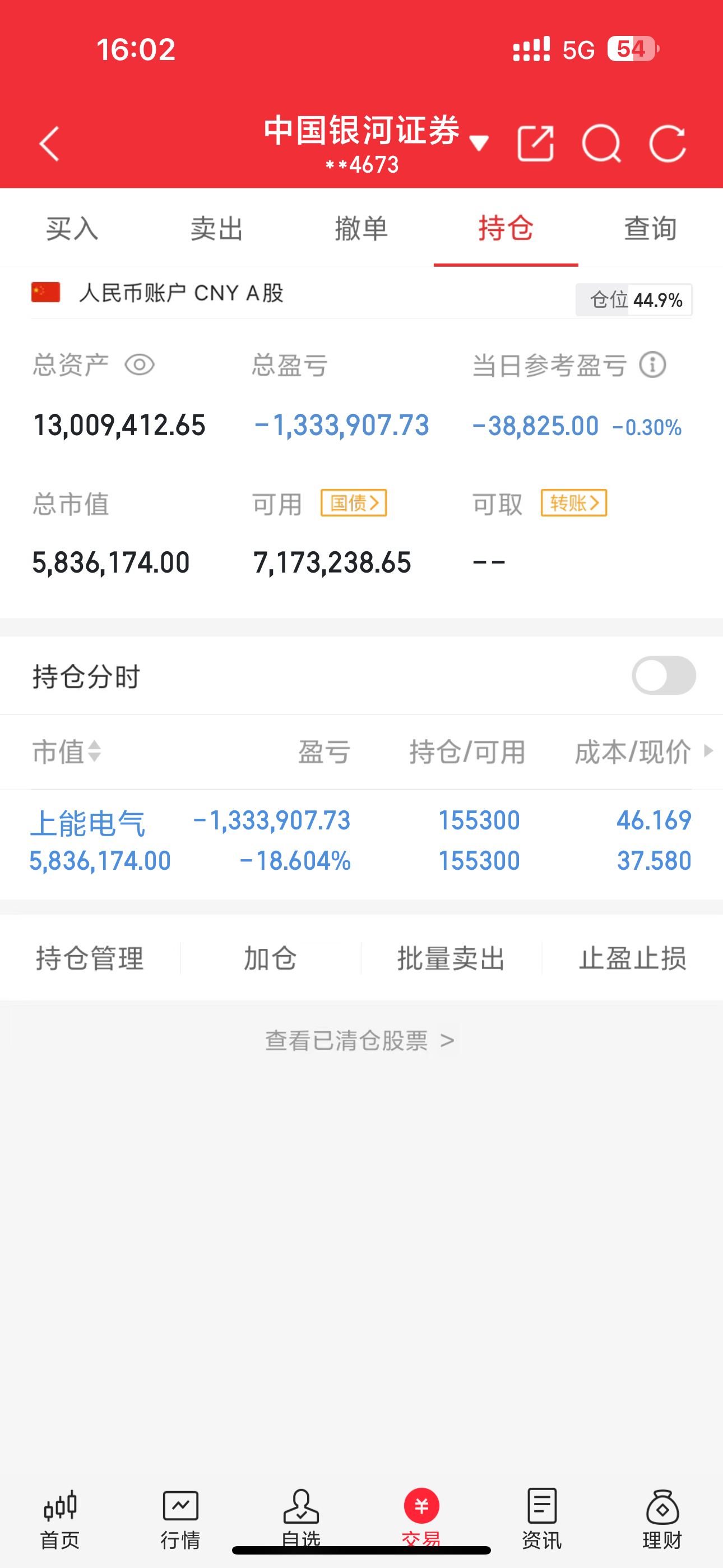 各位股友！来汇报今日战况账户又亏了3.8w  打开持仓满屏绿油油，心都跟着揪紧了