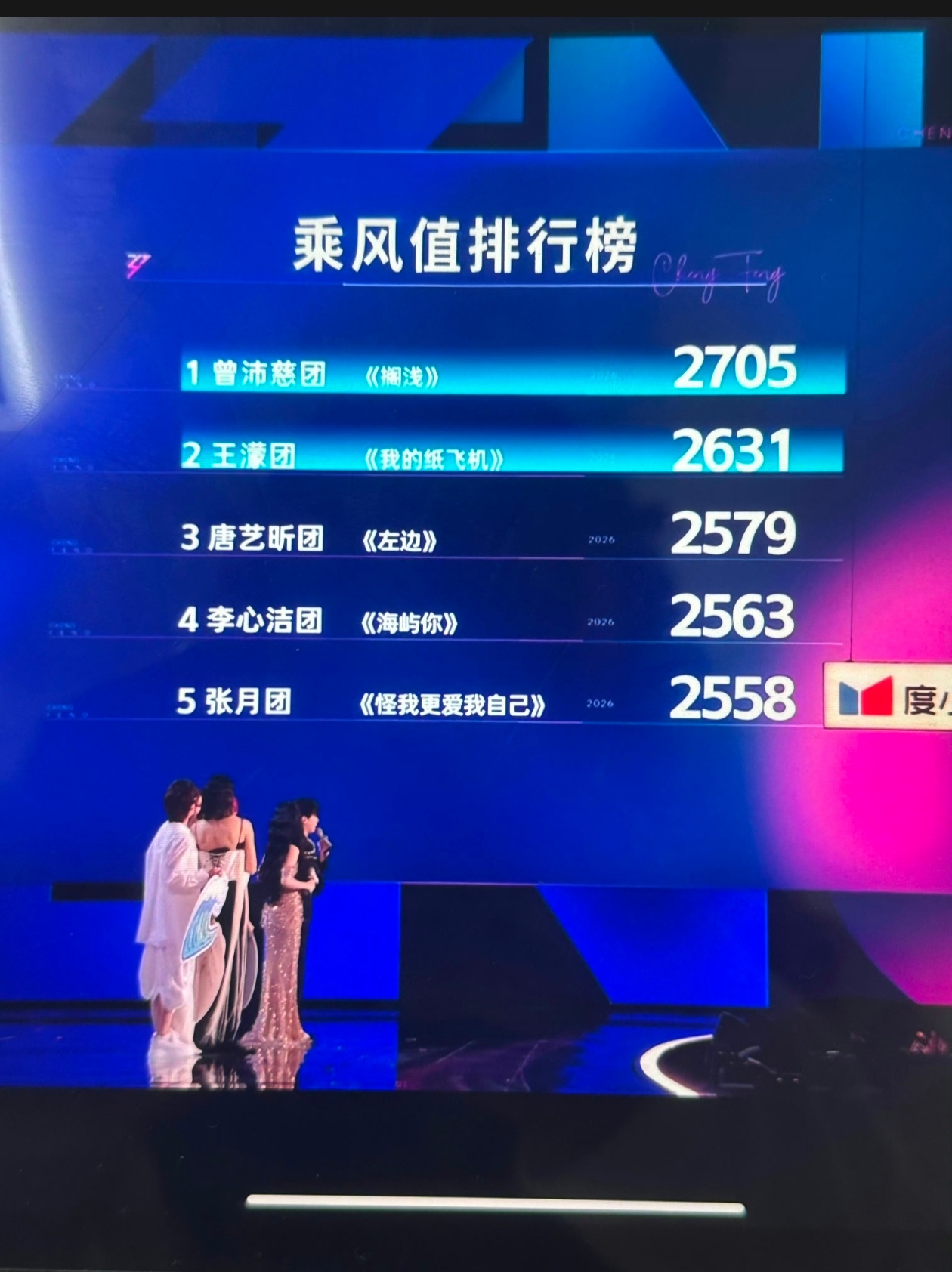 搁浅夯爆了❤️曾的在乘风从出场就一直在哭  曾沛慈你值得900➕曾沛慈：谢谢我的