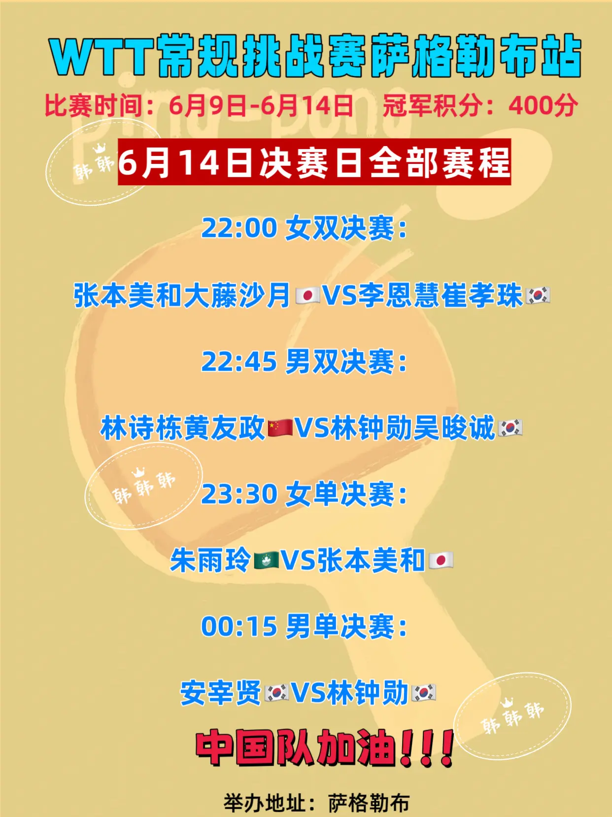 2026WTT萨格勒布常规挑战赛决赛日。6月14日全部赛程 中国队，男...