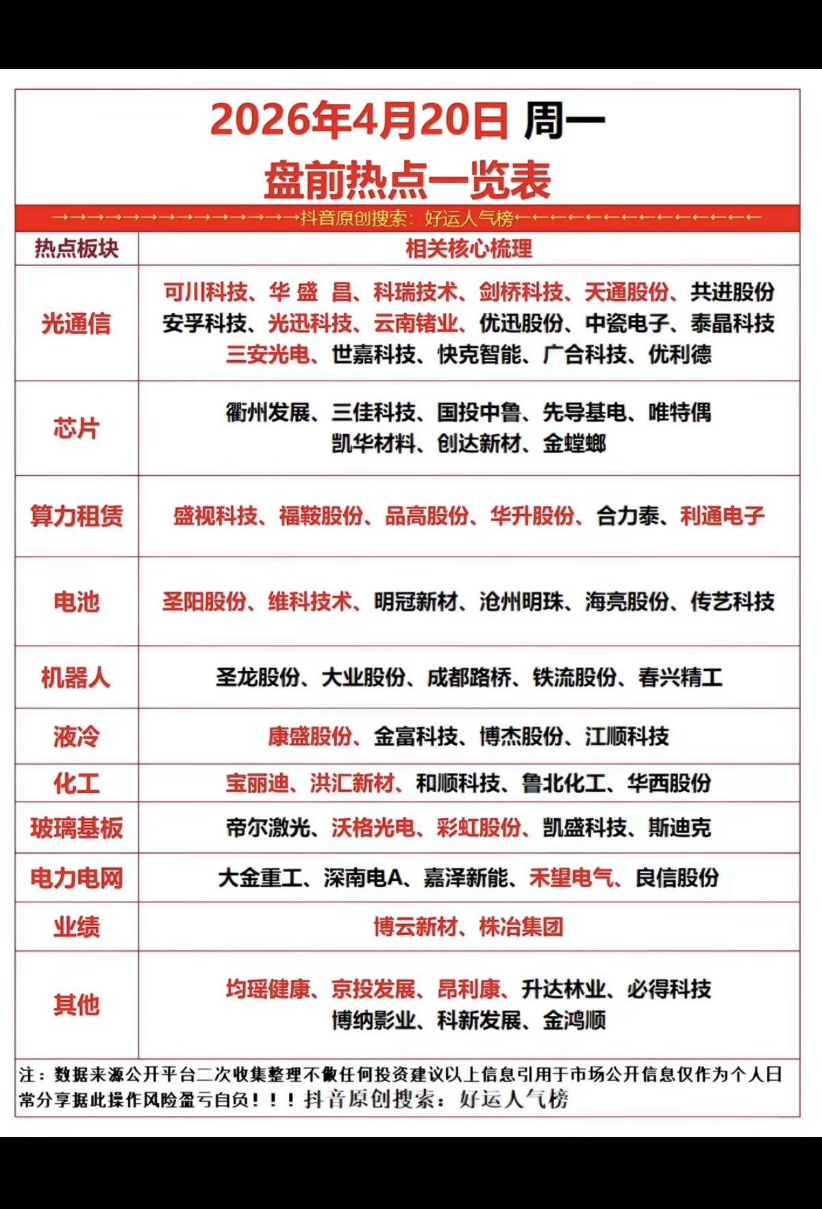 4.20周一  市场热点方向+投资逻辑！

1.光通信
2.芯片
3.算力租赁