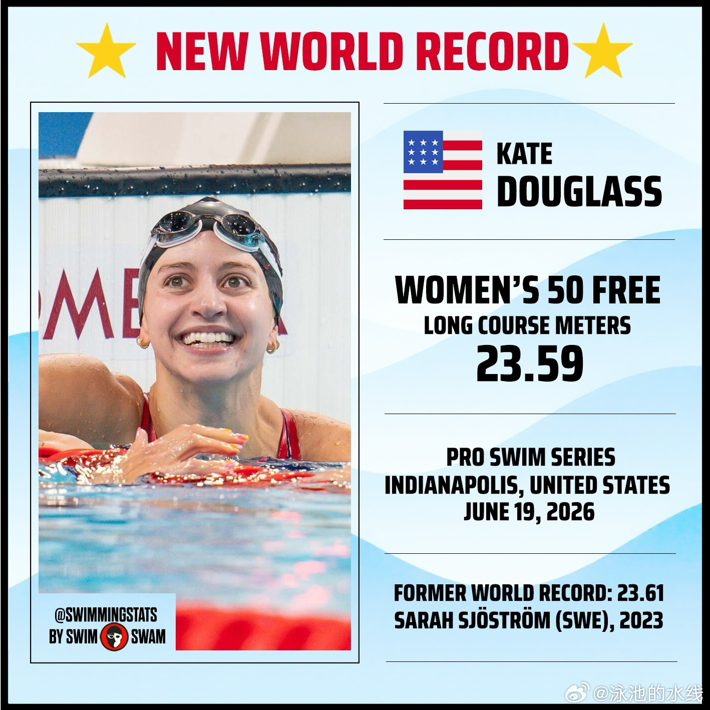 Kate Douglass在2026年美国游泳系列赛女子50米自由泳决赛中以23