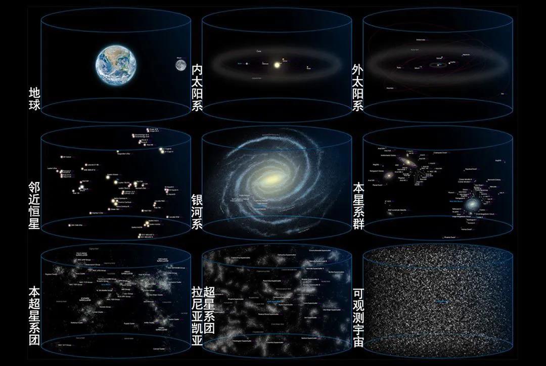 宇宙7级文明到底有多可怕？
人类发展了几百万年，其实连一级文明都未曾到达，想要了