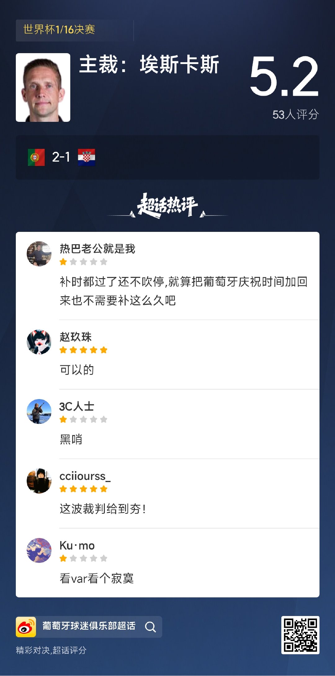 葡萄牙球迷俱乐部 前往超话评分看看本场比赛主裁：埃斯卡斯表现如何！ 网页链接