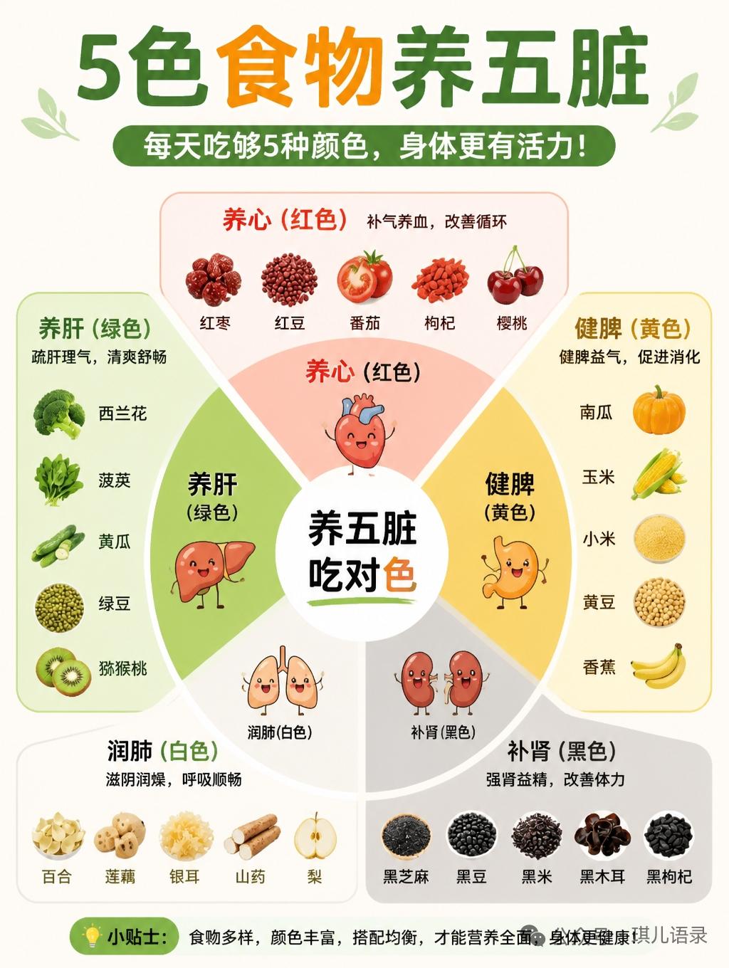 最近翻读老祖宗传下的《黄帝内经》才发觉，养护五脏竟藏着这么省心的懒人思路，吃对对