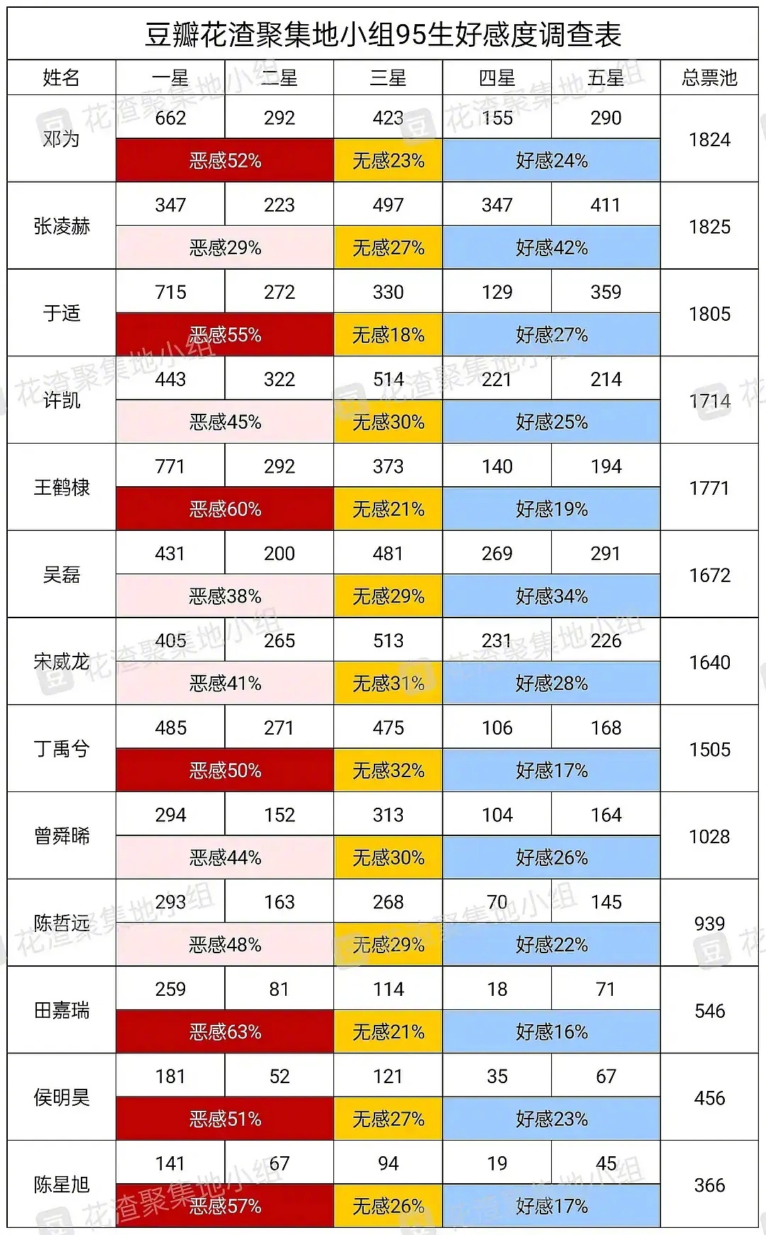 95生好感度调查🈶 ​​​