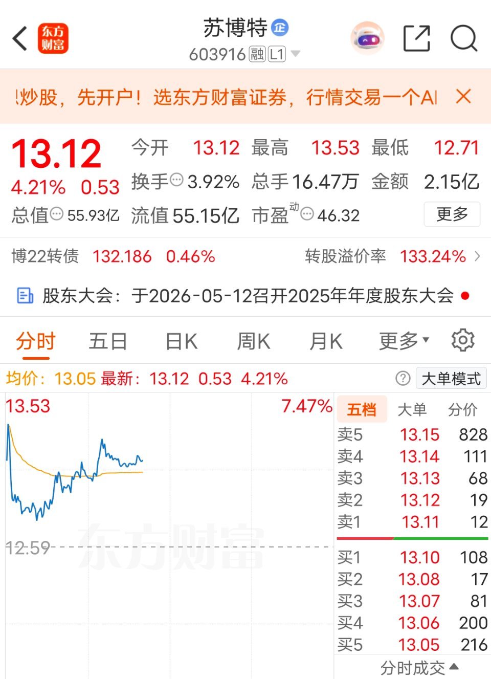 在混凝土增强剂领域，苏博特作为国内知名建材企业，凭借品牌知名度，成为很多工程人的