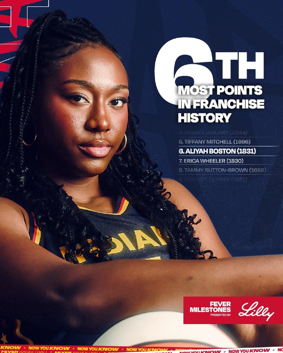 CC上半场成为队史总助攻第5、AB成为队史总得分第6凯特琳克拉克 wnba 印第
