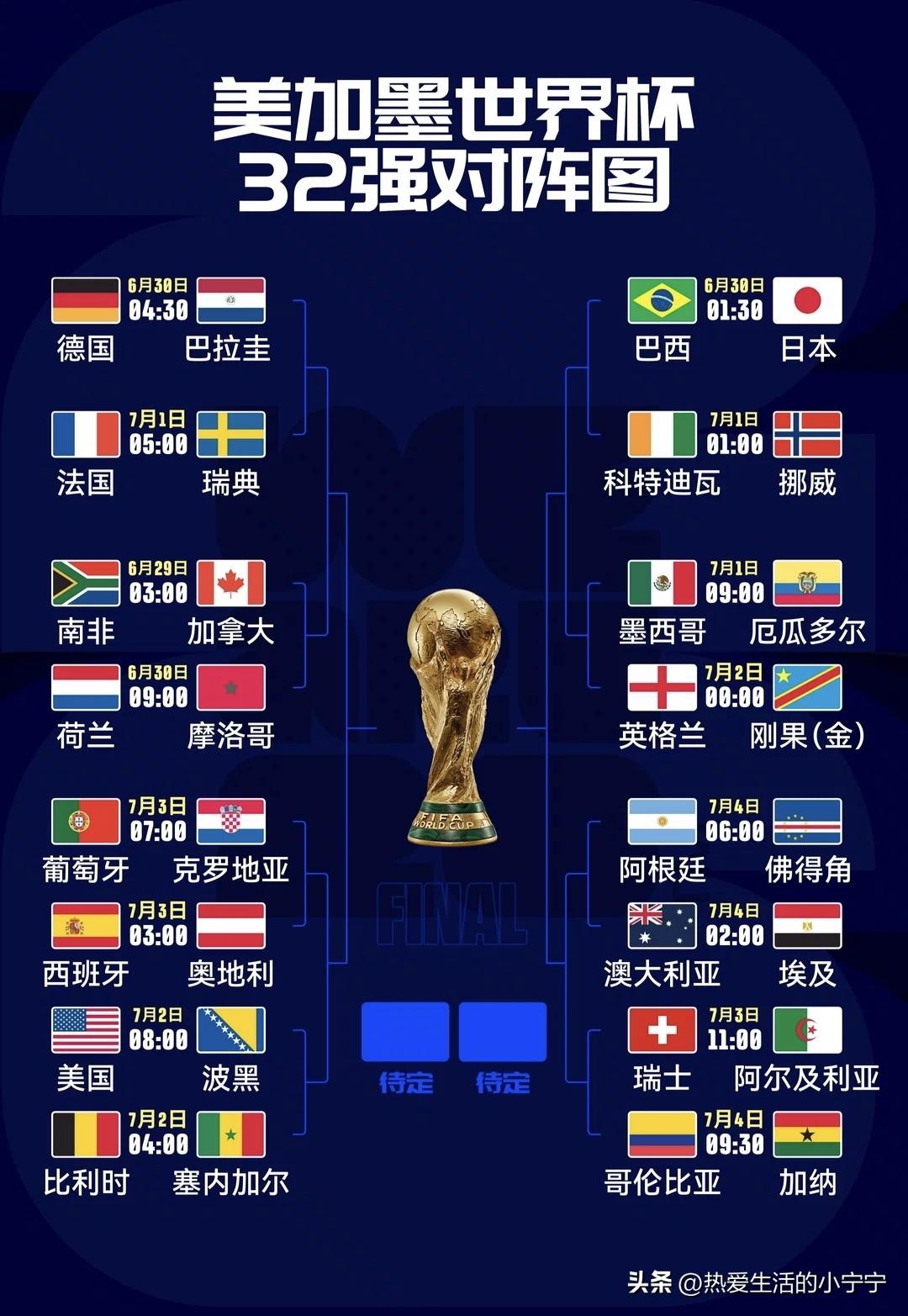 世界杯32强对阵图，及时间表。
    今晚最关注的了，当然就是凌晨1点的日本v