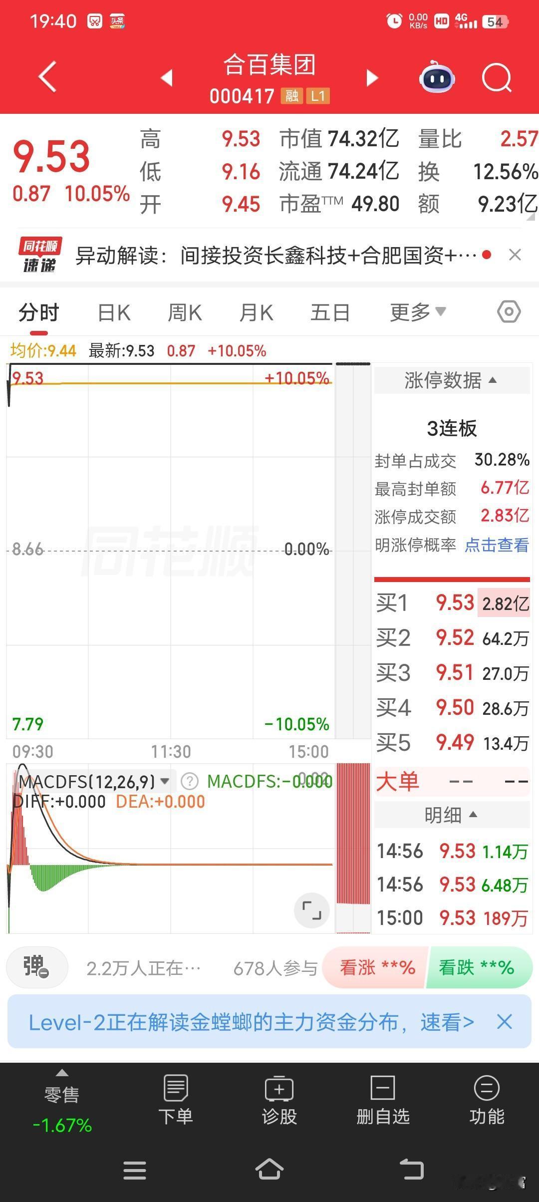 合百集团这波操作太猛了，直接强势涨停还走出3连板！在当下的A股市场，这表现相当亮