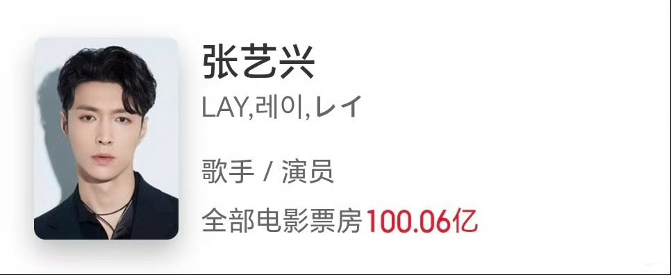 张艺兴电影总票房破100亿 截止目前，张艺兴电影总票房已破100亿 
