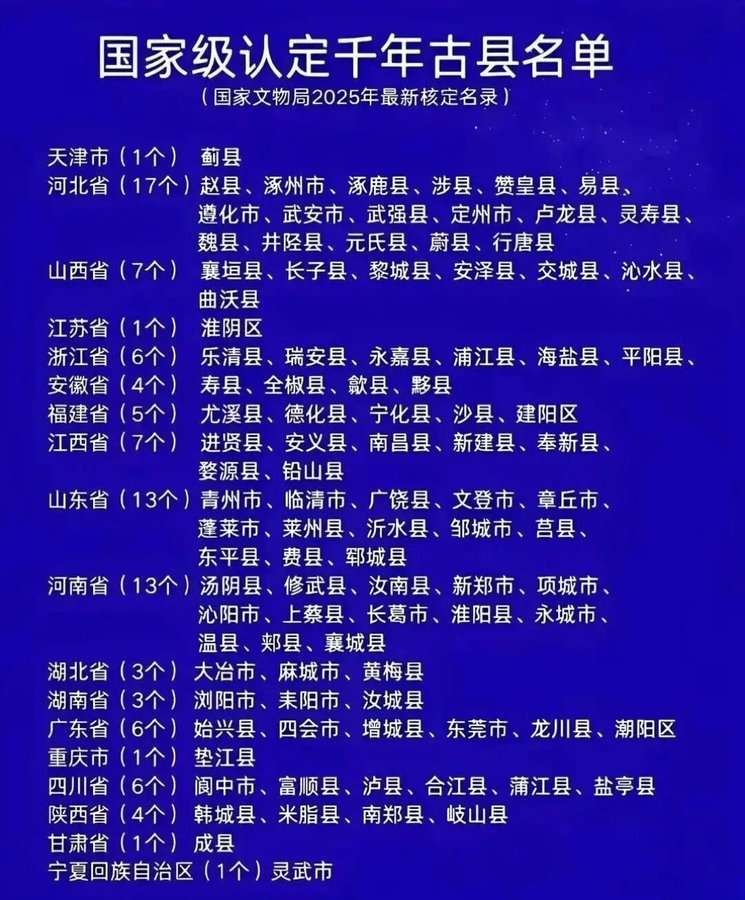 千年古县名单 