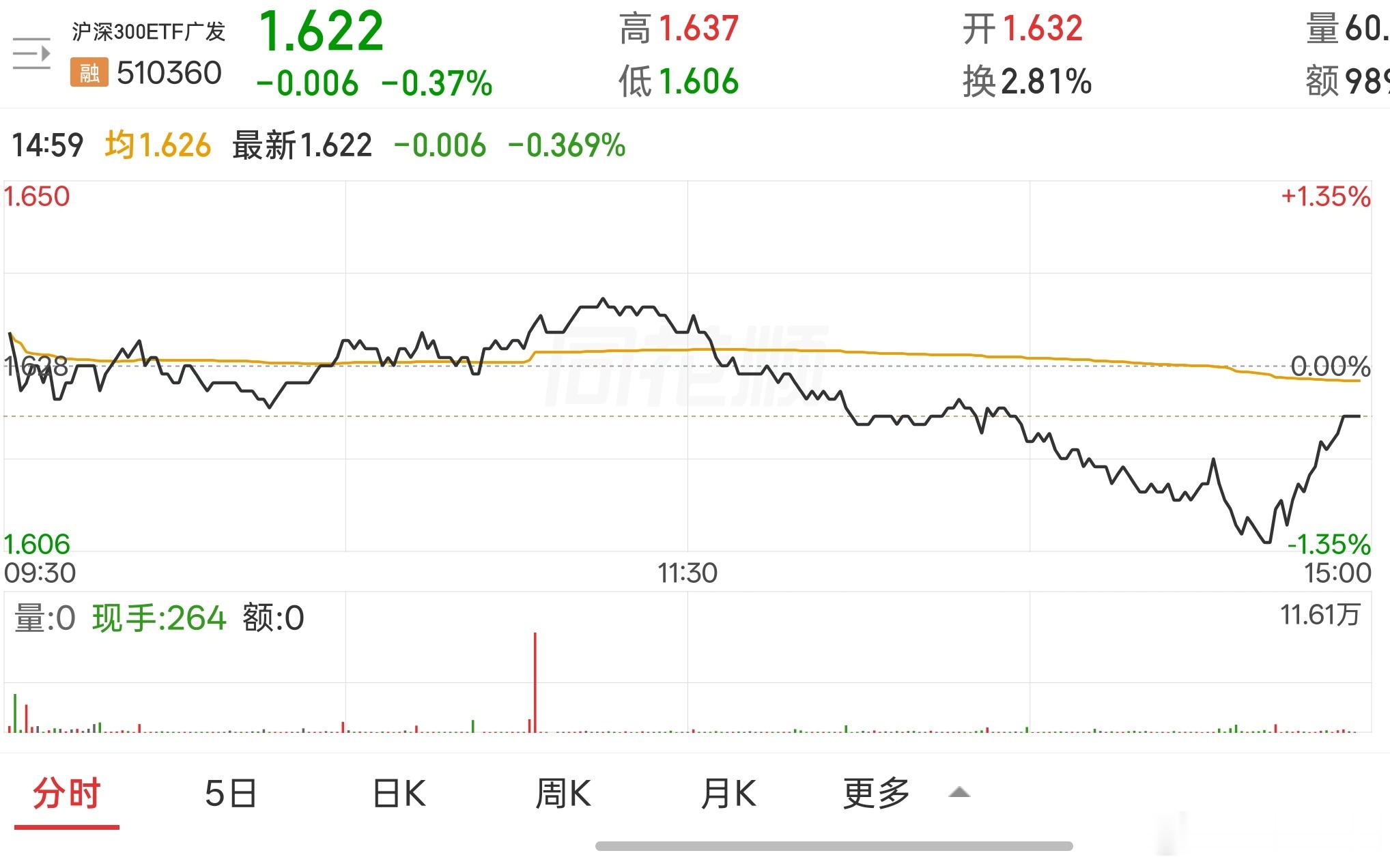 非要最后十分钟才出手啊 ​​​